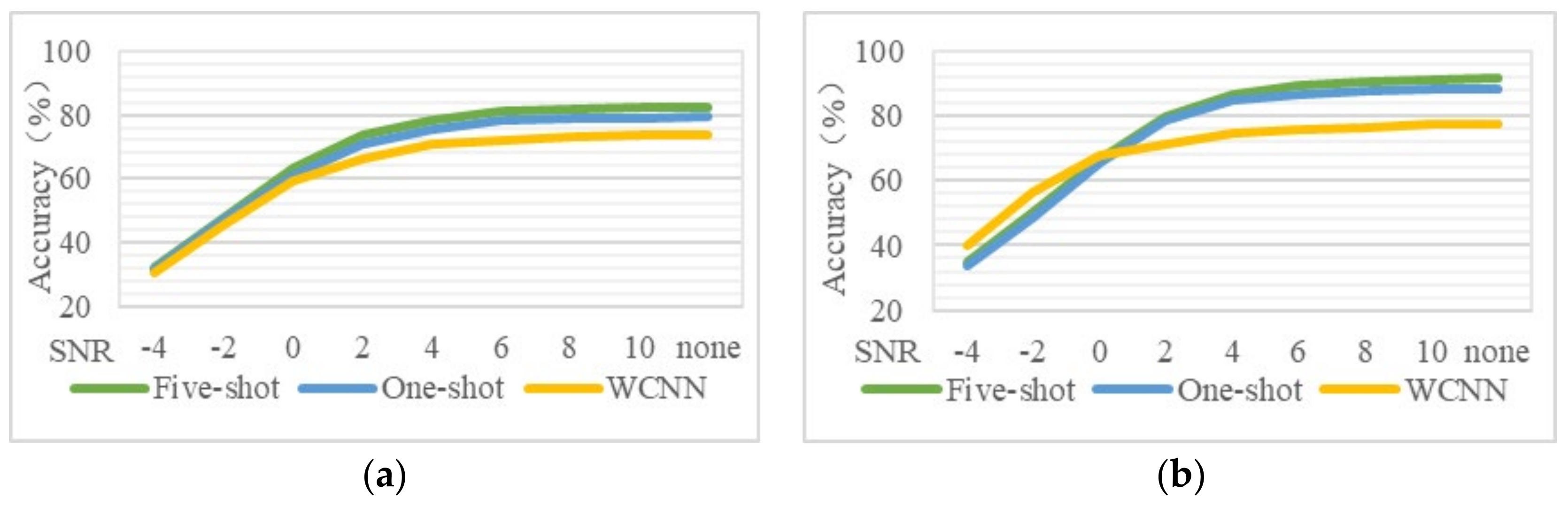 Actuators 13 00373 g006a