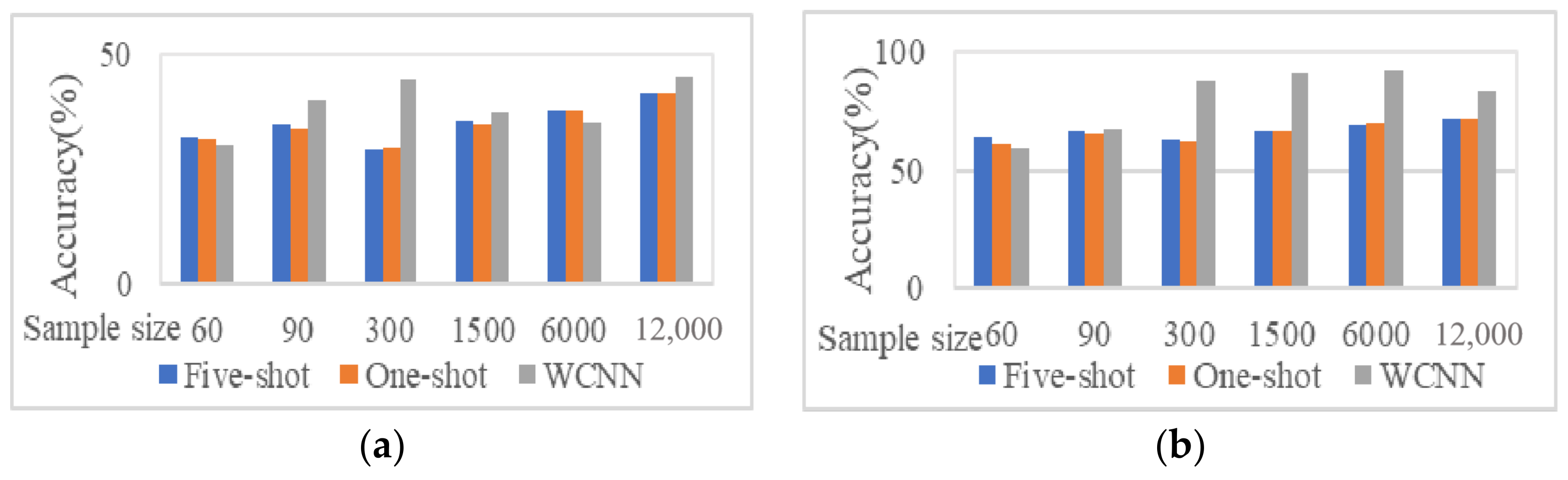 Actuators 13 00373 g007a
