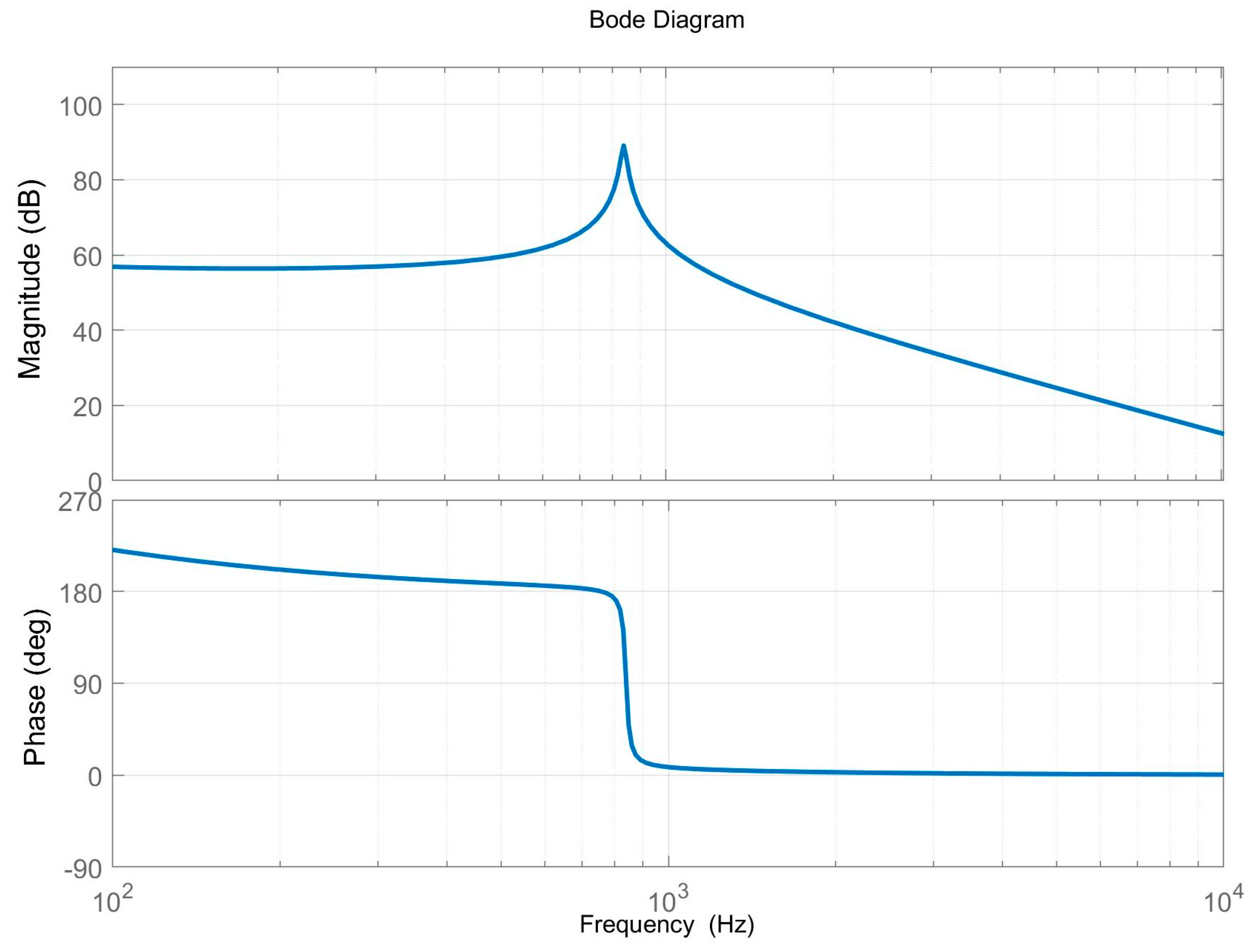 Actuators 13 00375 g009