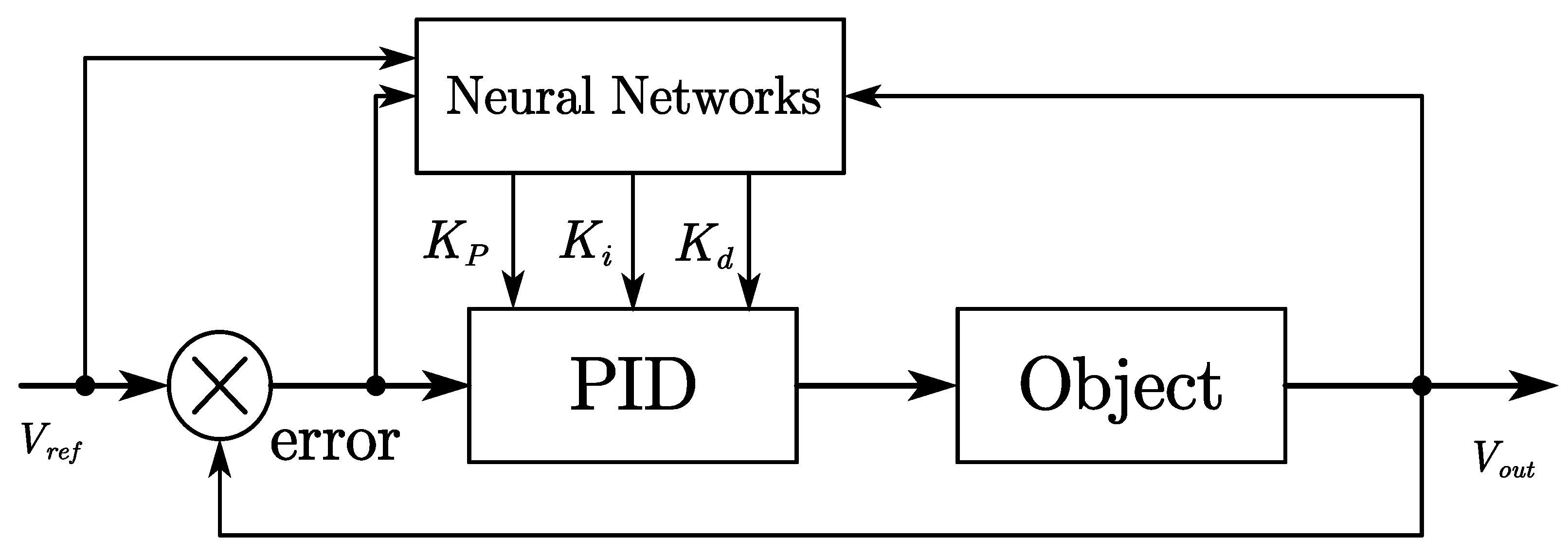 Actuators 13 00375 g010