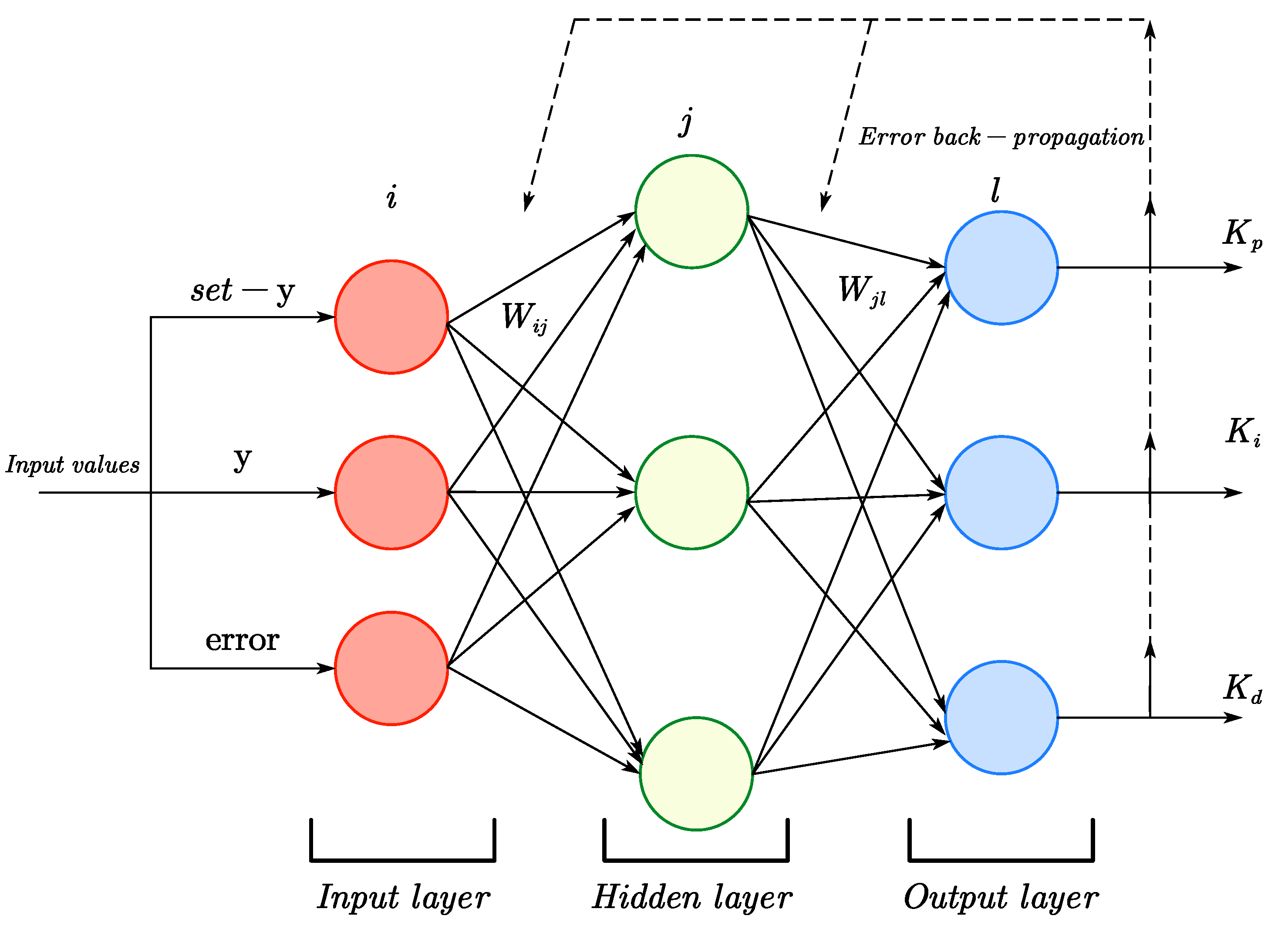 Actuators 13 00375 g011