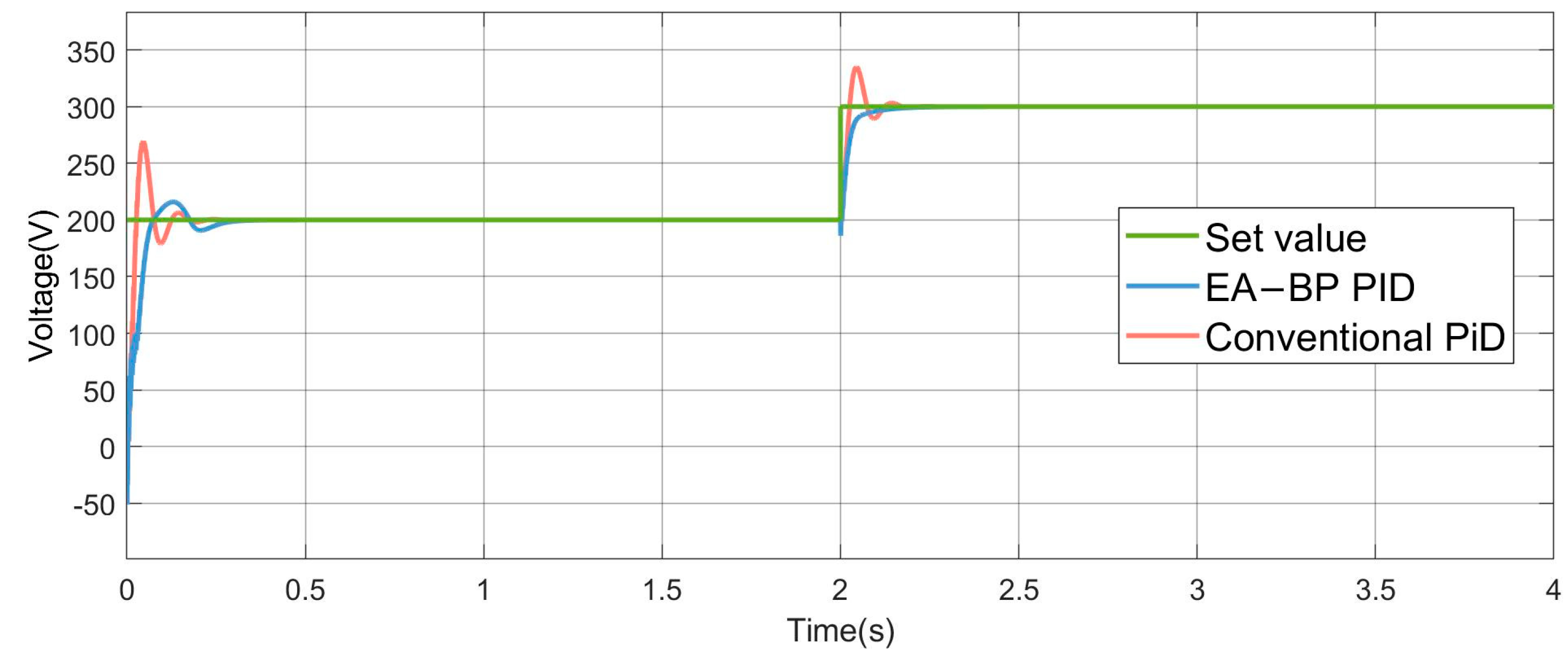 Actuators 13 00375 g012