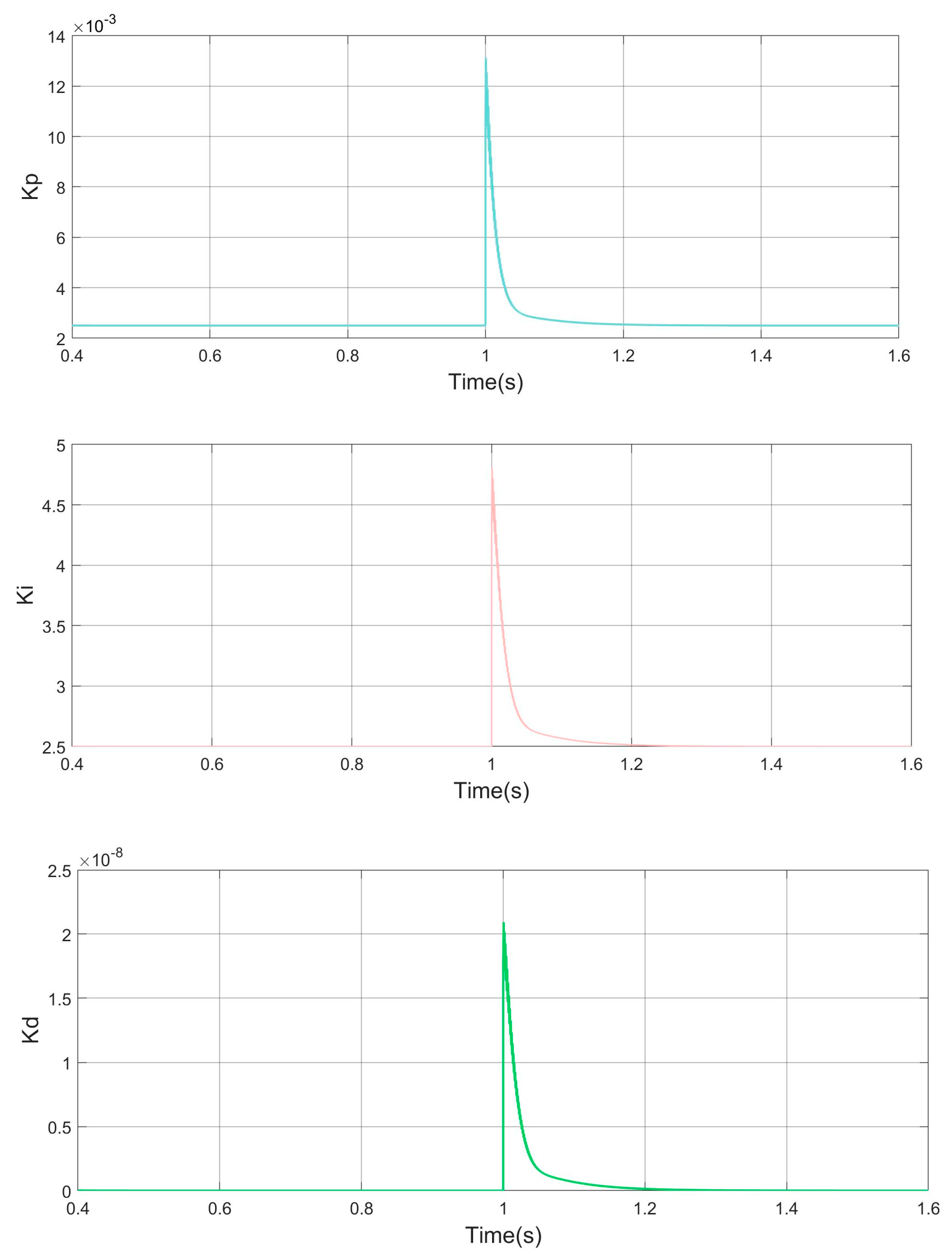 Actuators 13 00375 g018