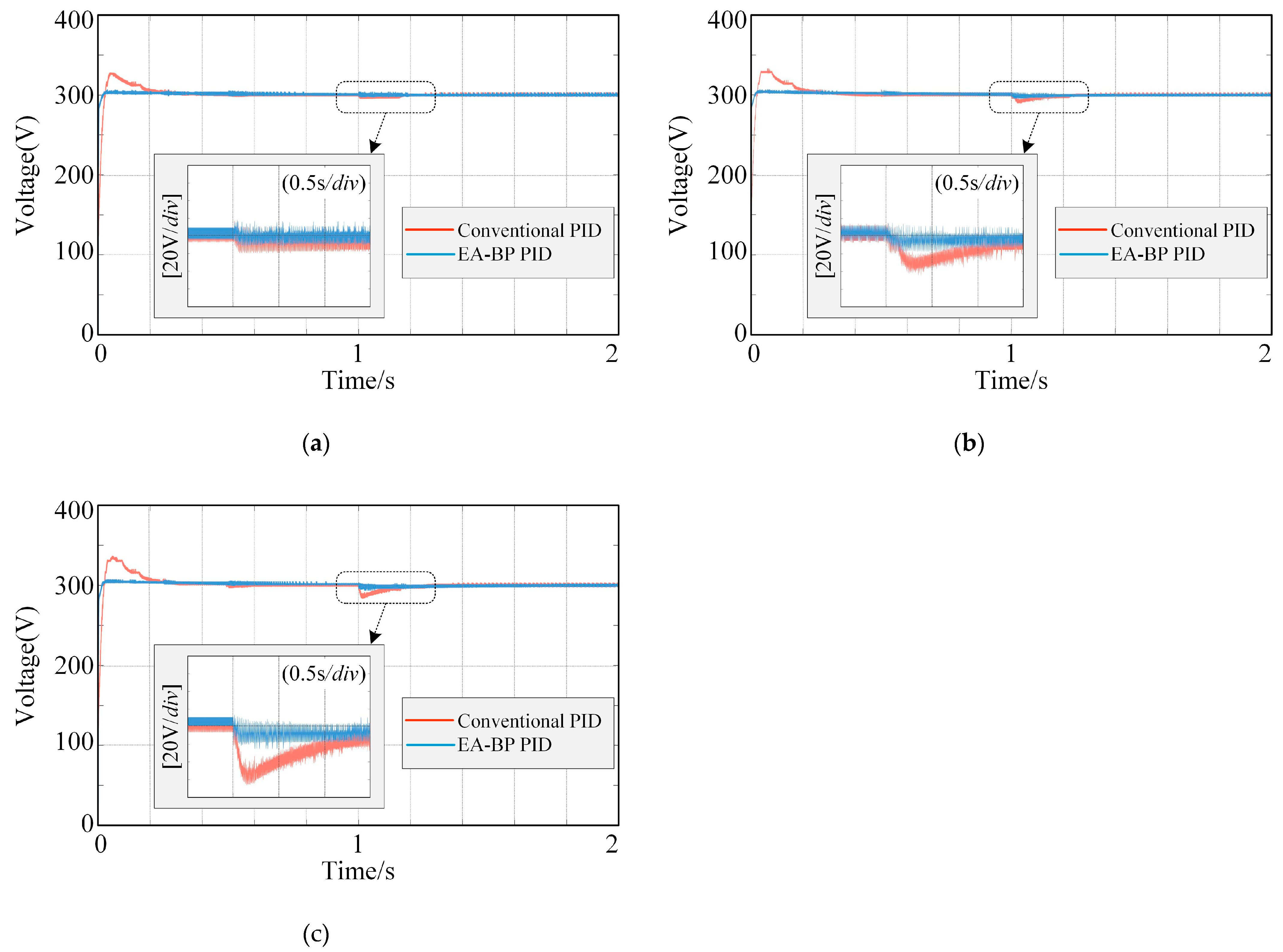 Actuators 13 00375 g020