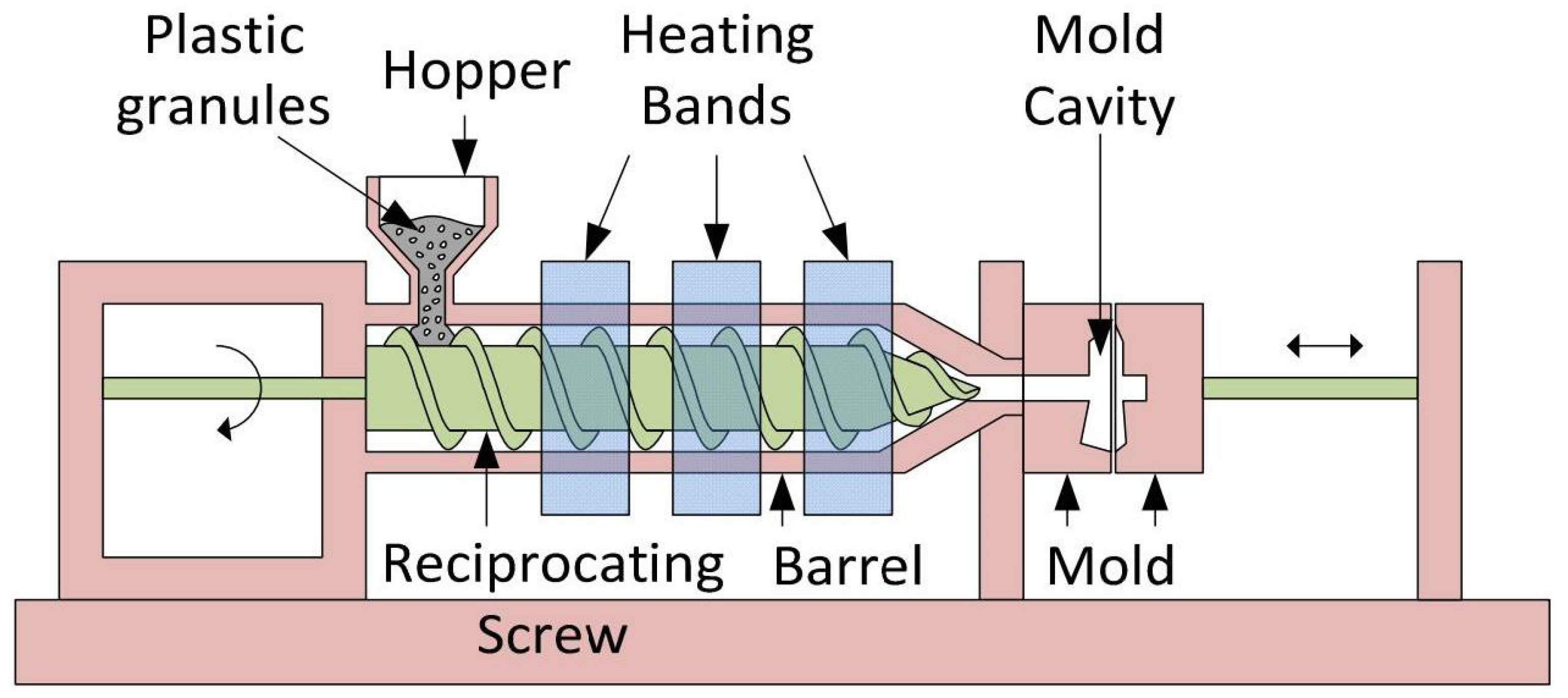 Actuators 13 00376 g001