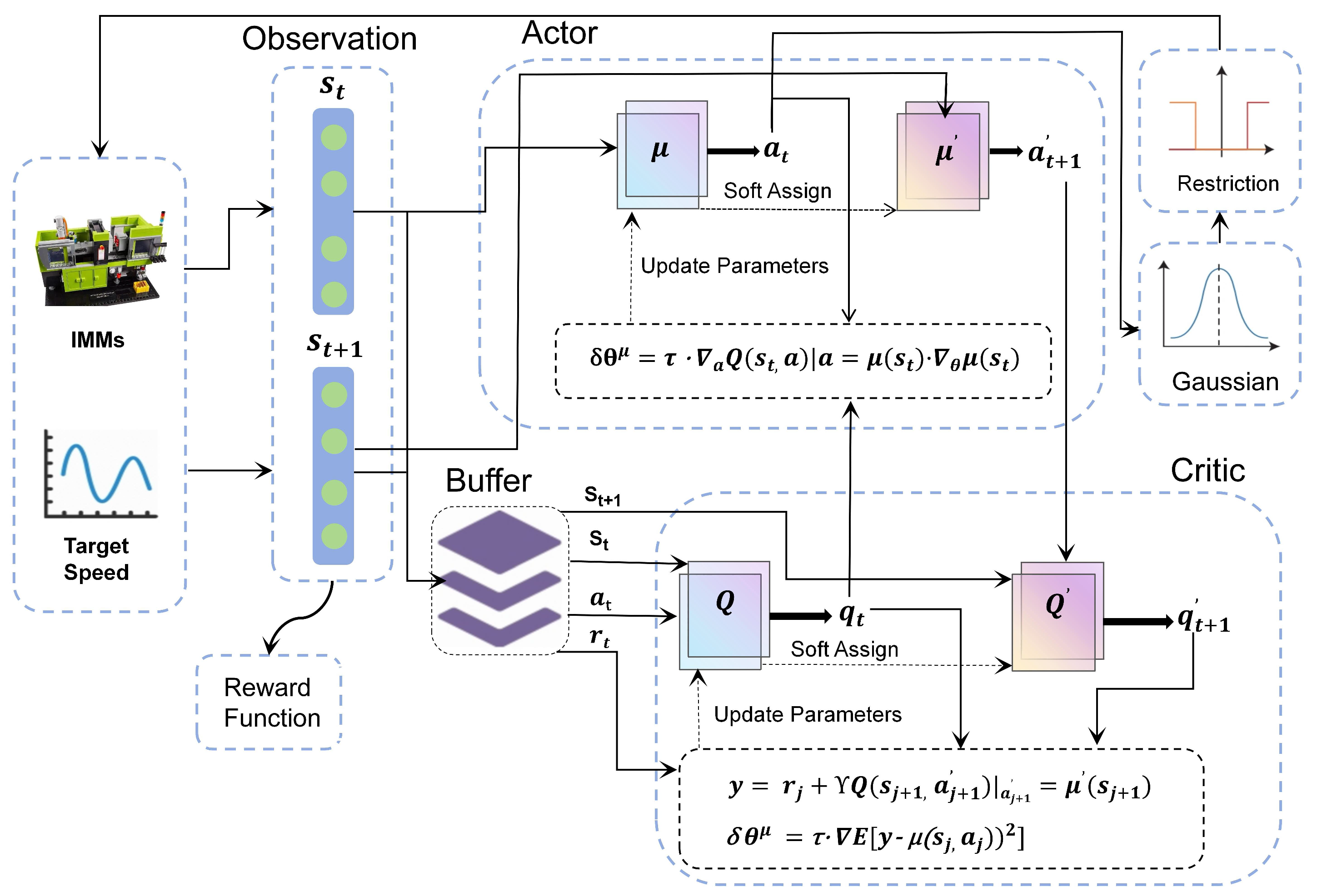 Actuators 13 00376 g003