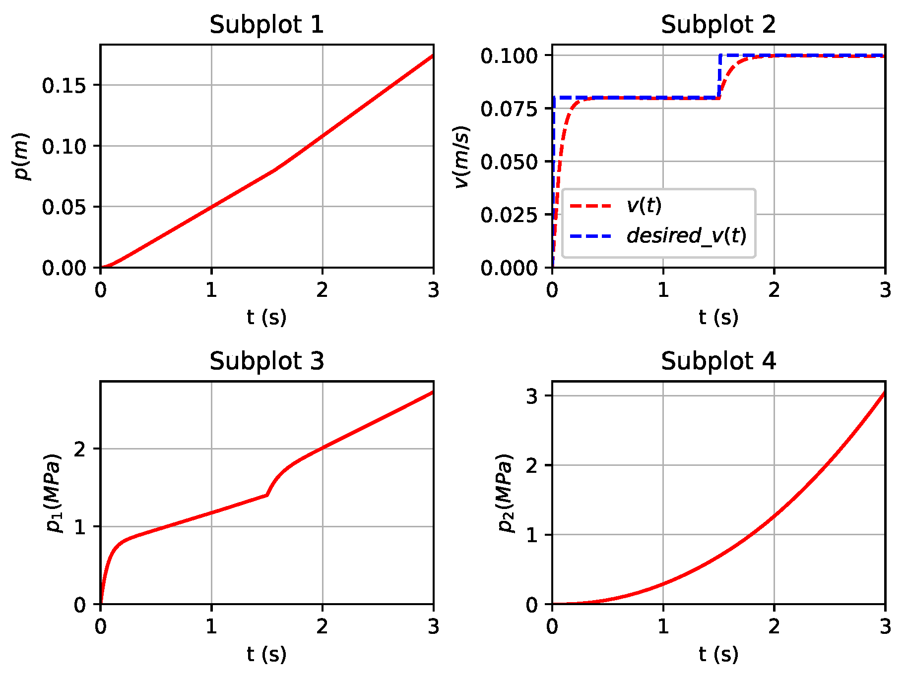 Actuators 13 00376 g005