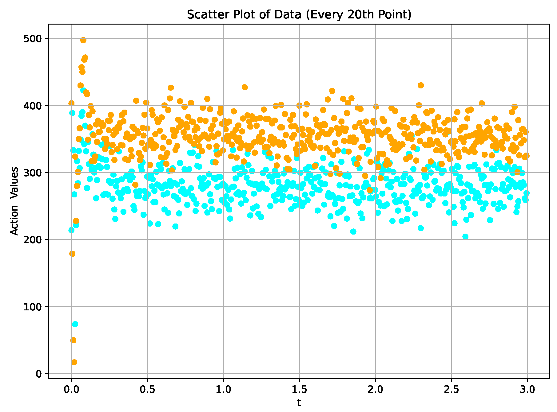 Actuators 13 00376 g006