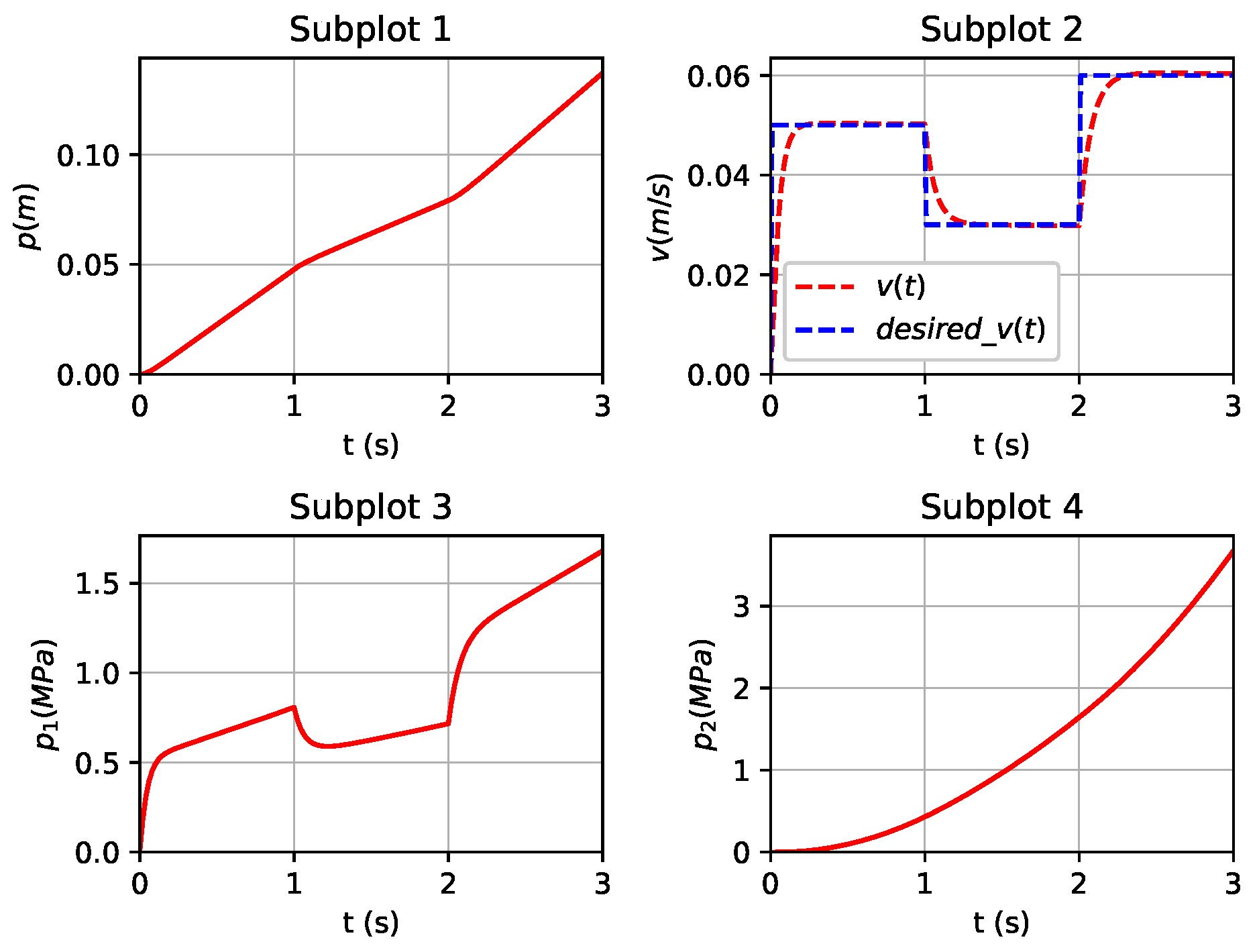 Actuators 13 00376 g008
