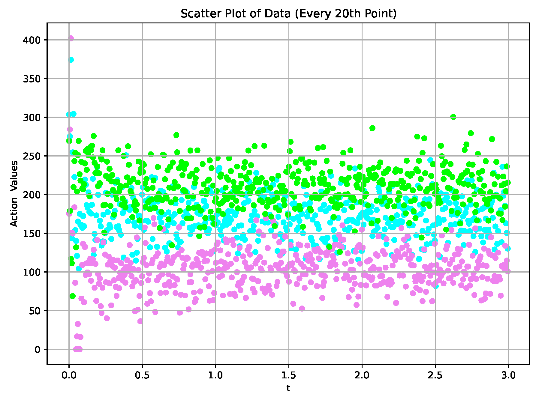 Actuators 13 00376 g009