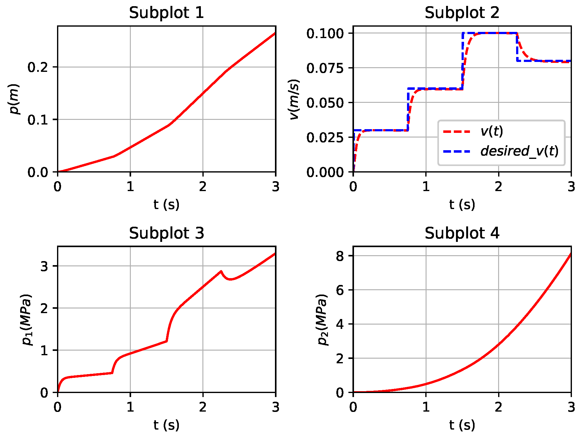 Actuators 13 00376 g011