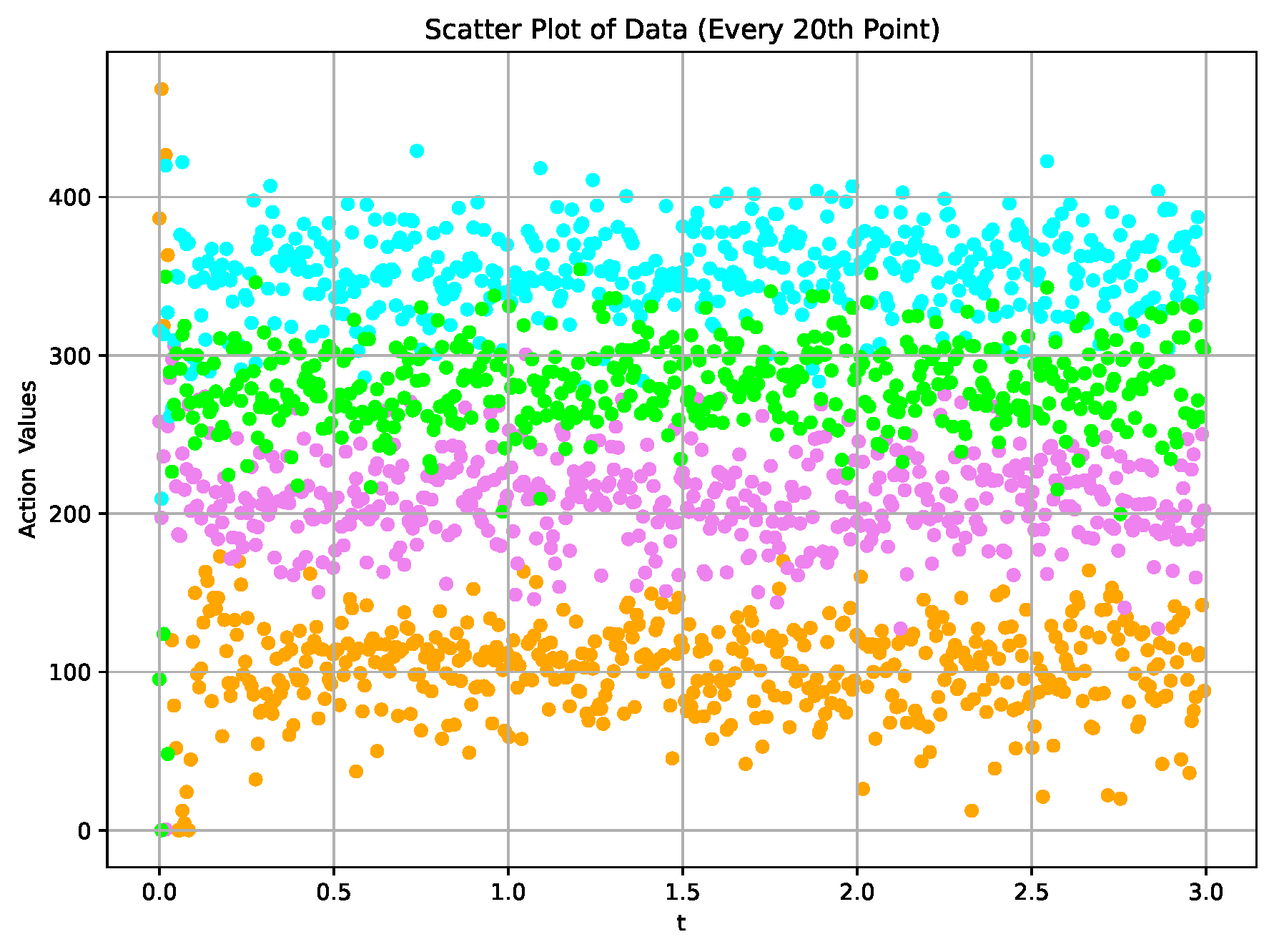 Actuators 13 00376 g012