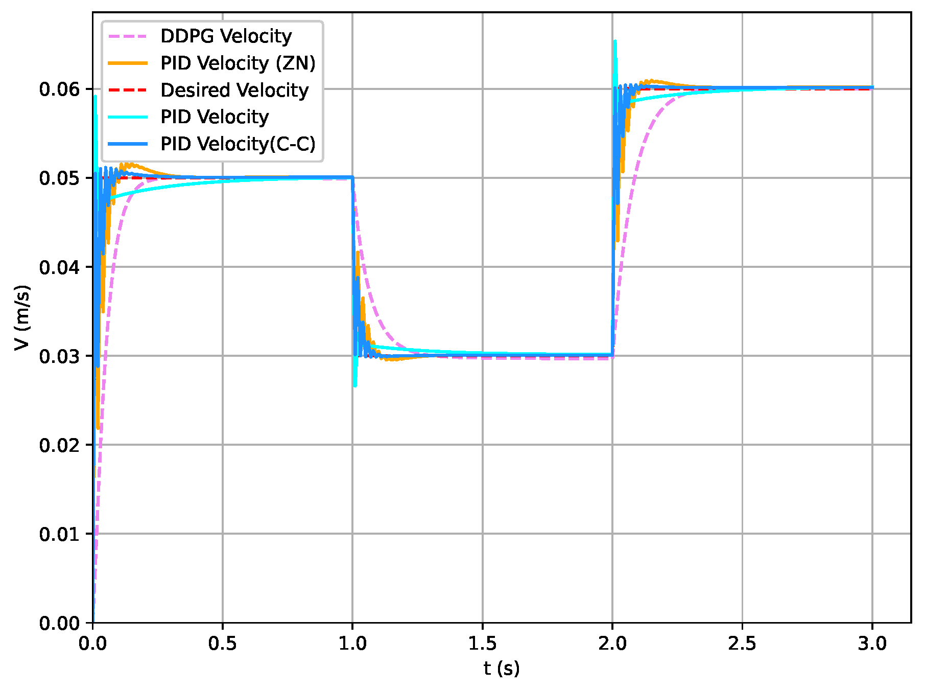Actuators 13 00376 g019