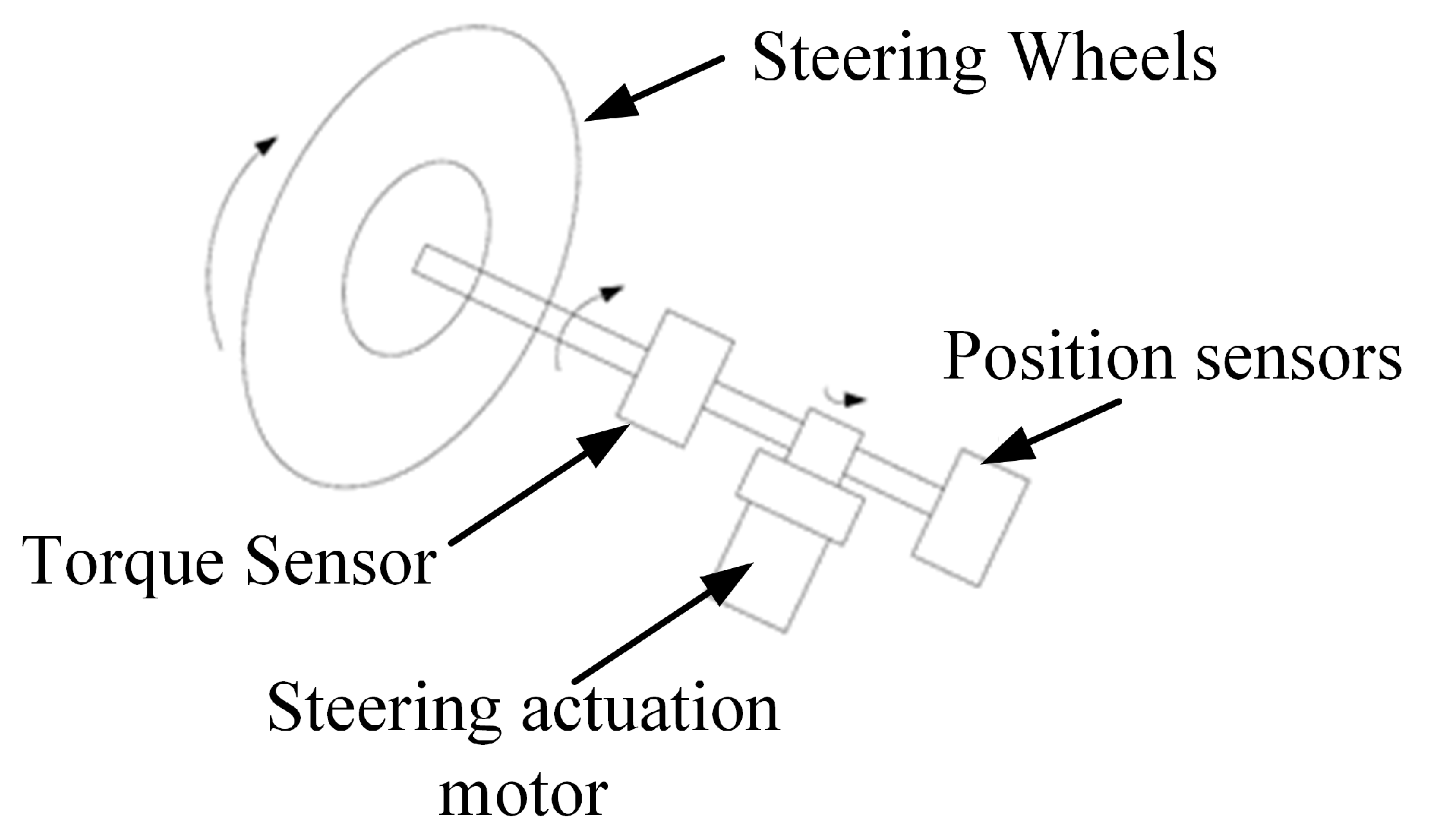 Actuators 13 00378 g003