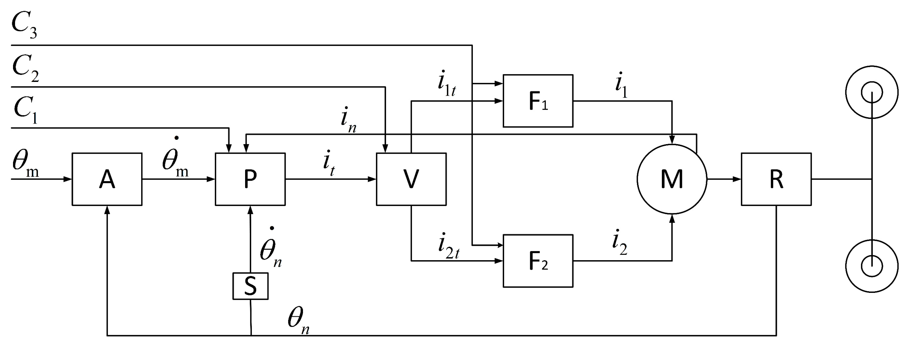 Actuators 13 00378 g006