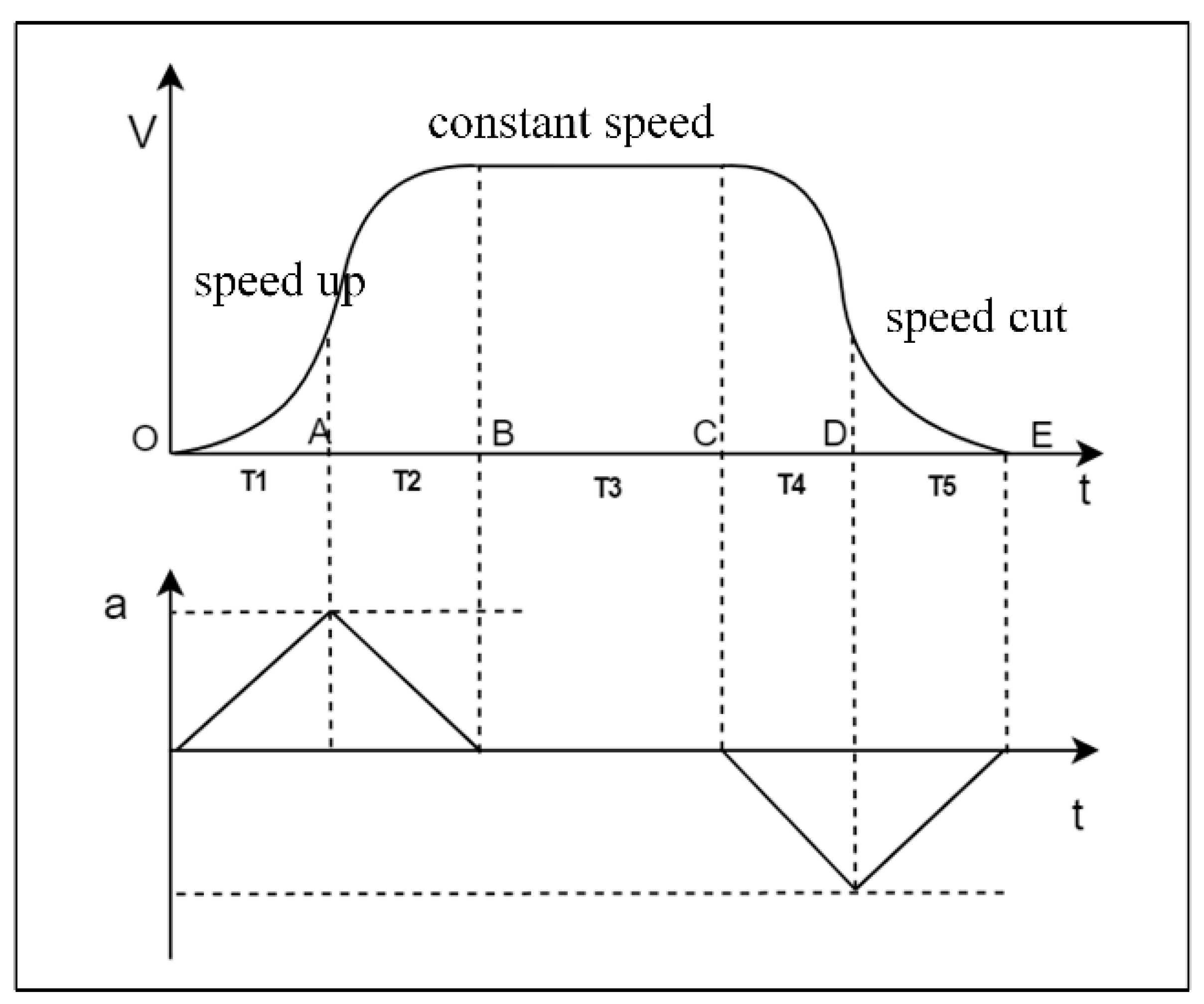 Actuators 13 00378 g007