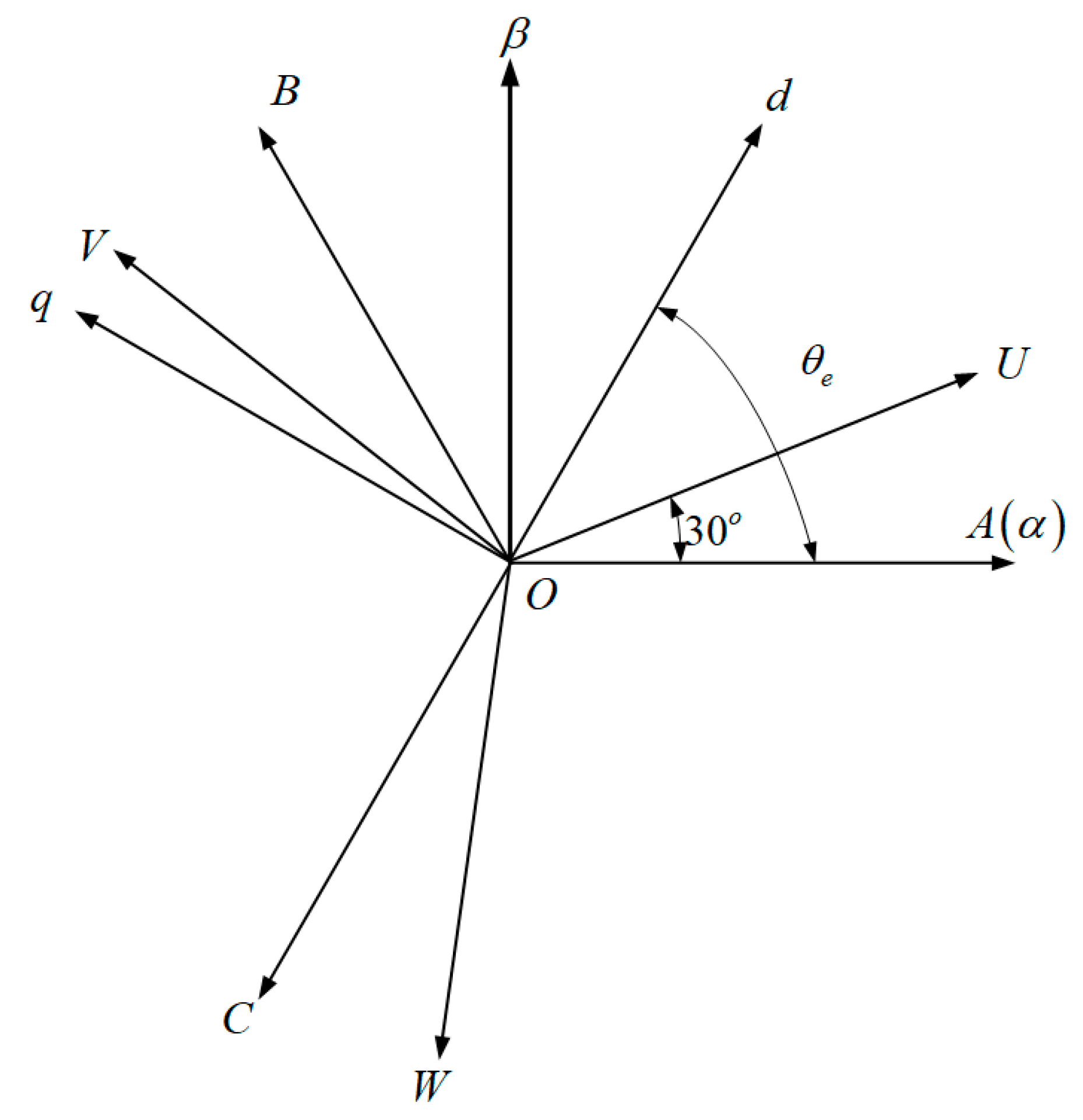 Actuators 13 00378 g009