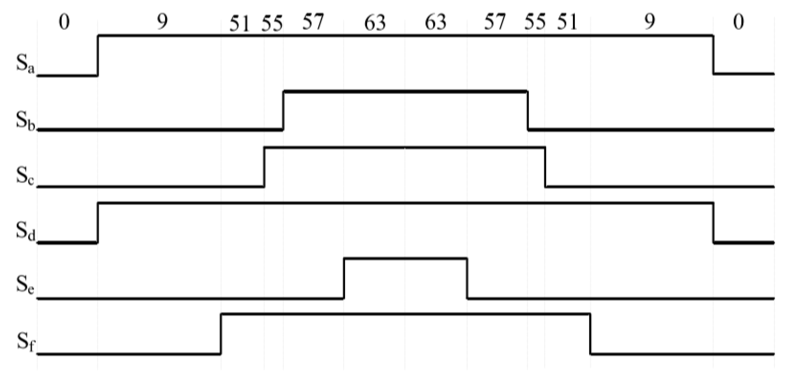 Actuators 13 00378 g013