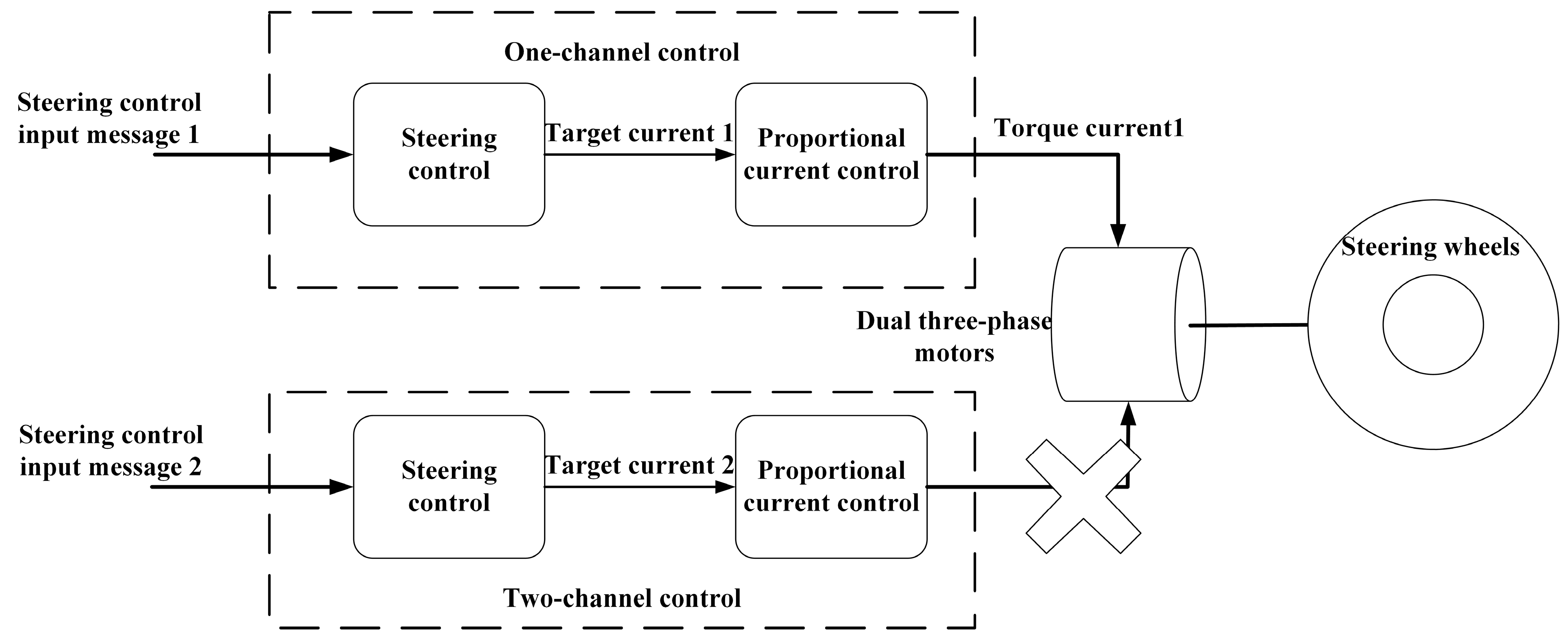 Actuators 13 00378 g016