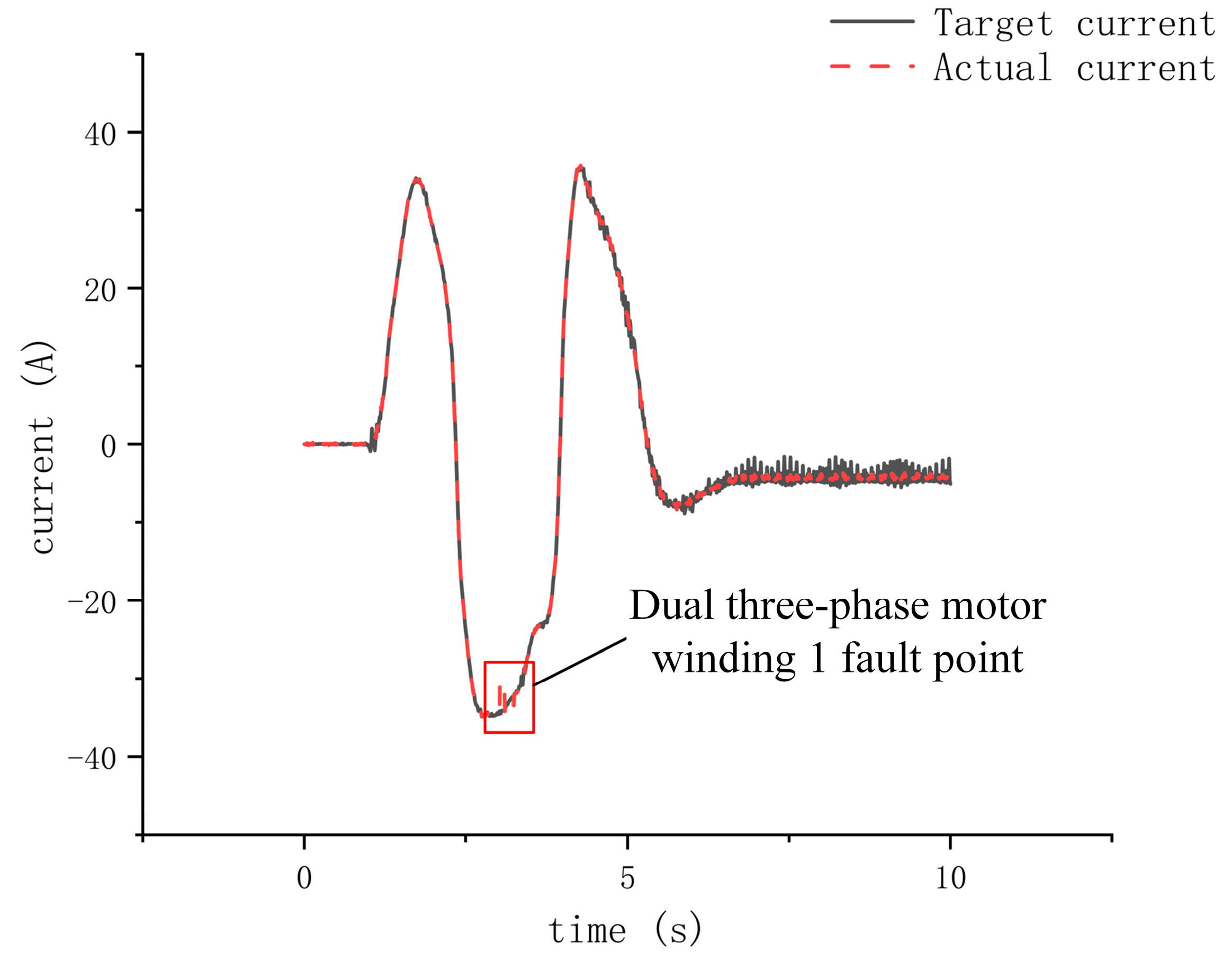 Actuators 13 00378 g031