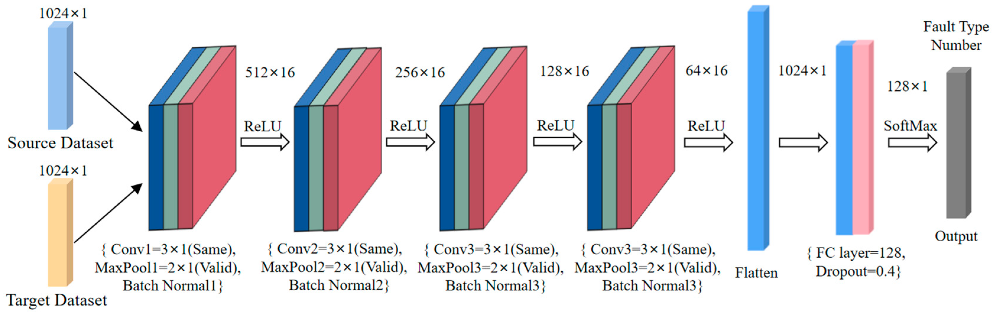 Actuators 13 00379 g008