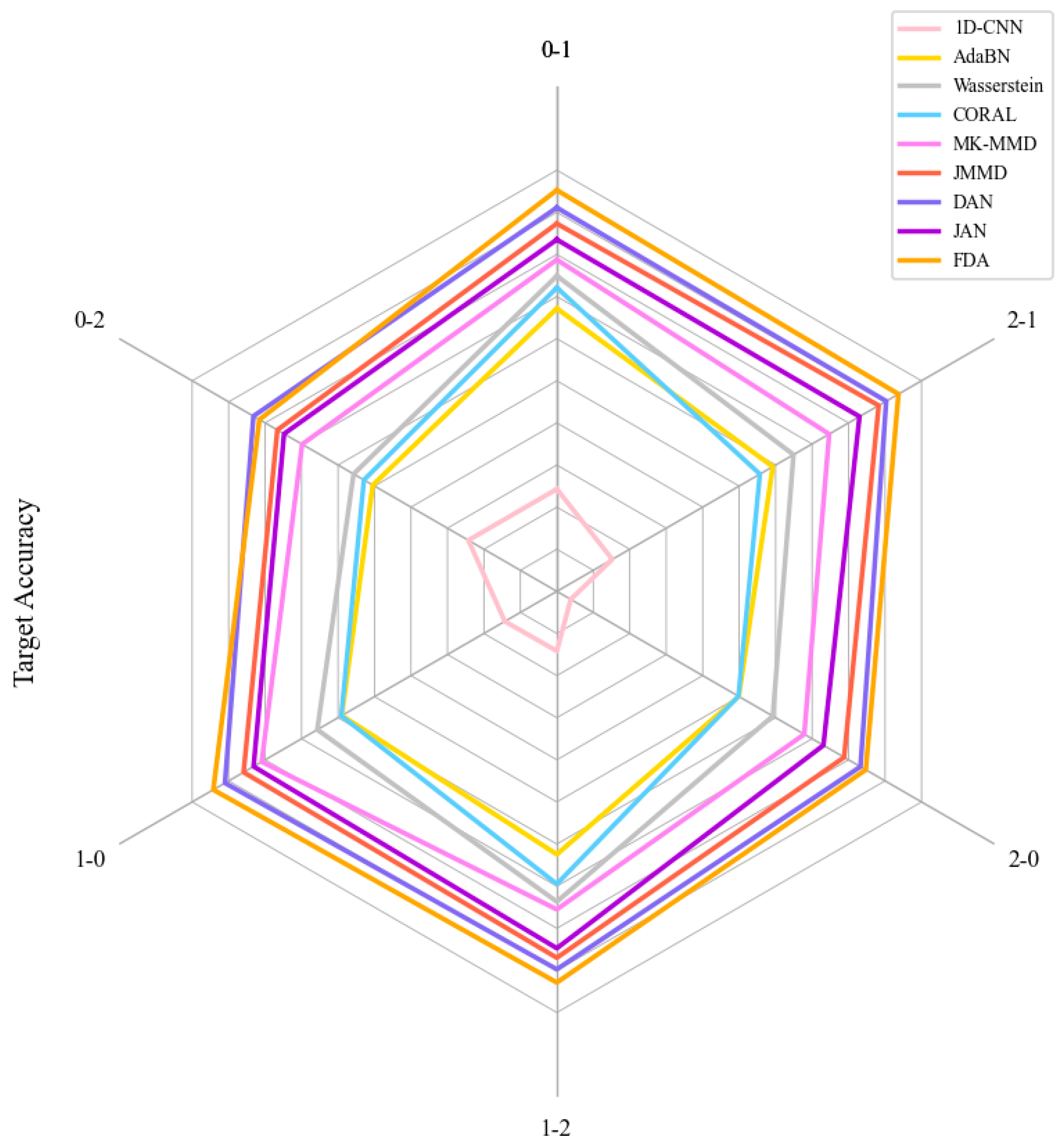 Actuators 13 00379 g010