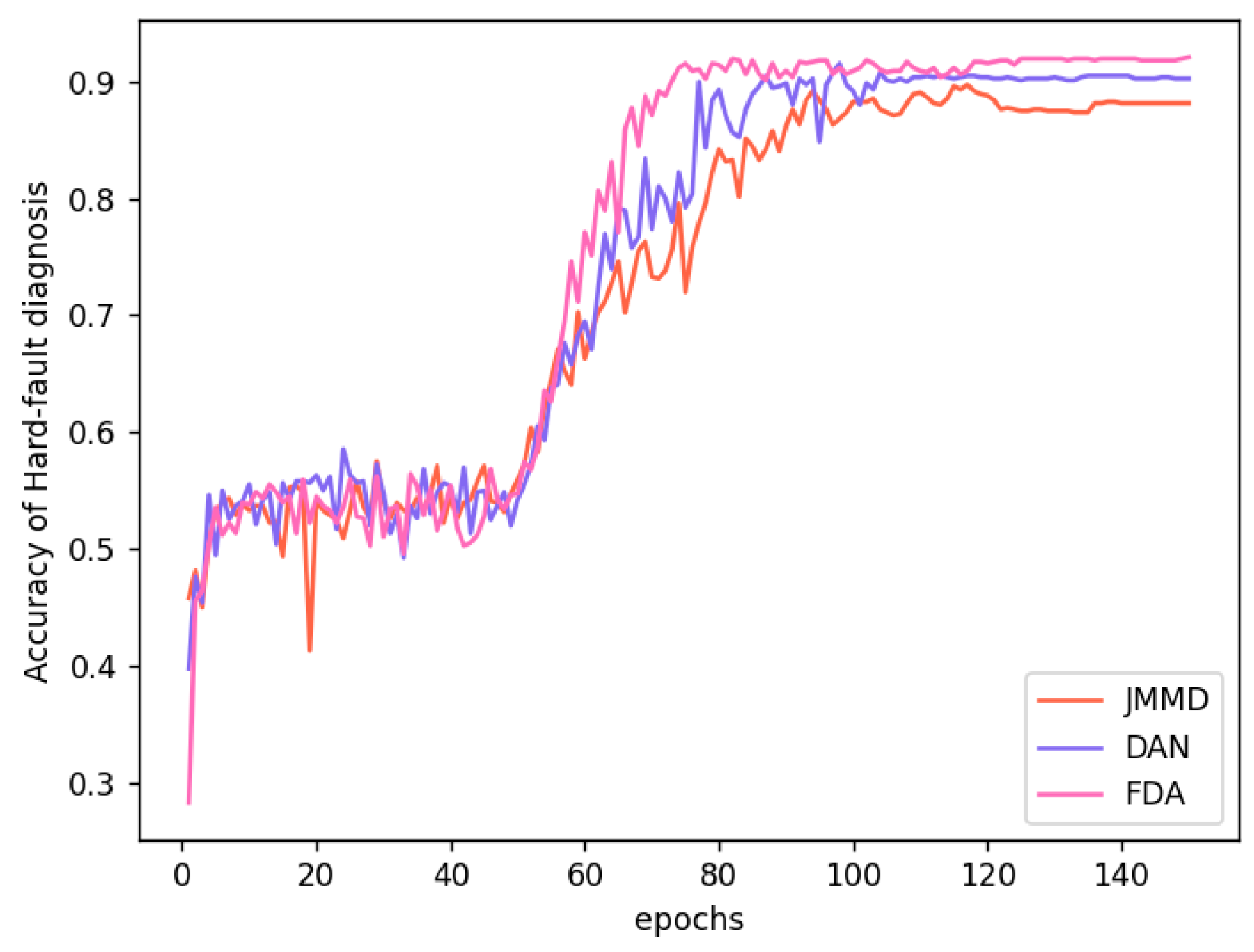 Actuators 13 00379 g012
