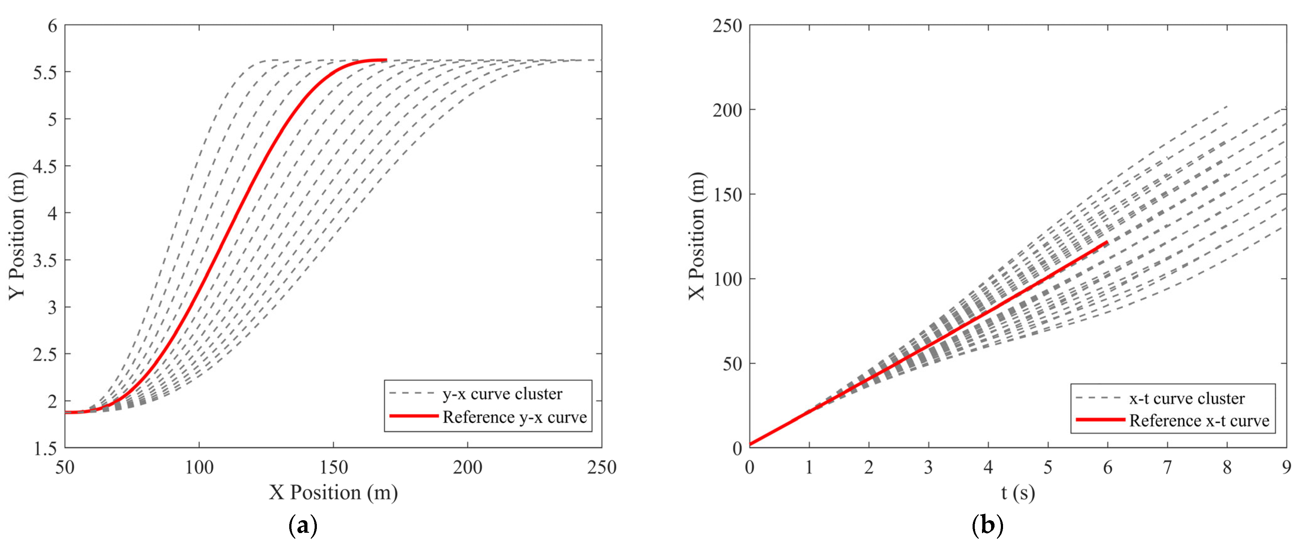 Actuators 13 00380 g010