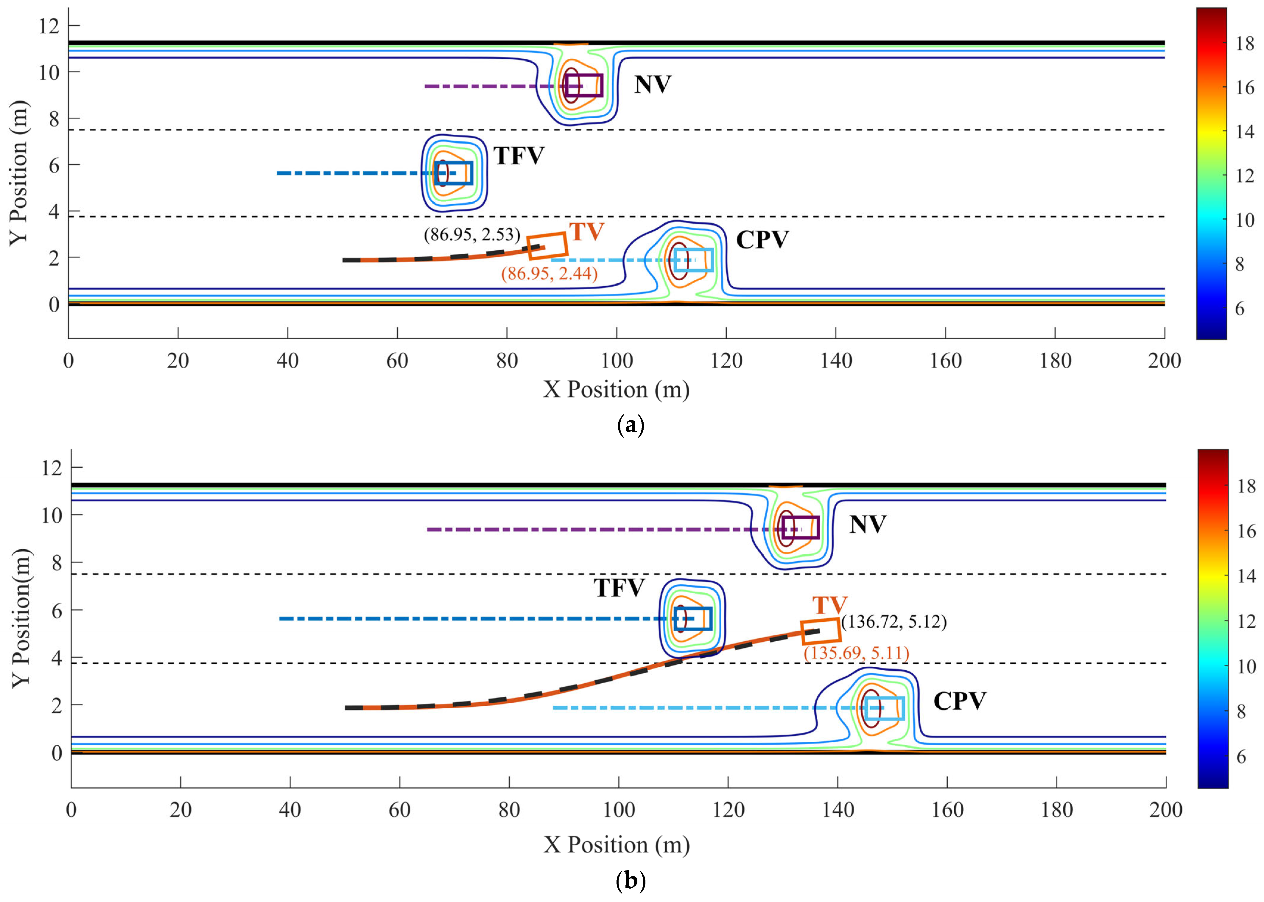 Actuators 13 00380 g011a