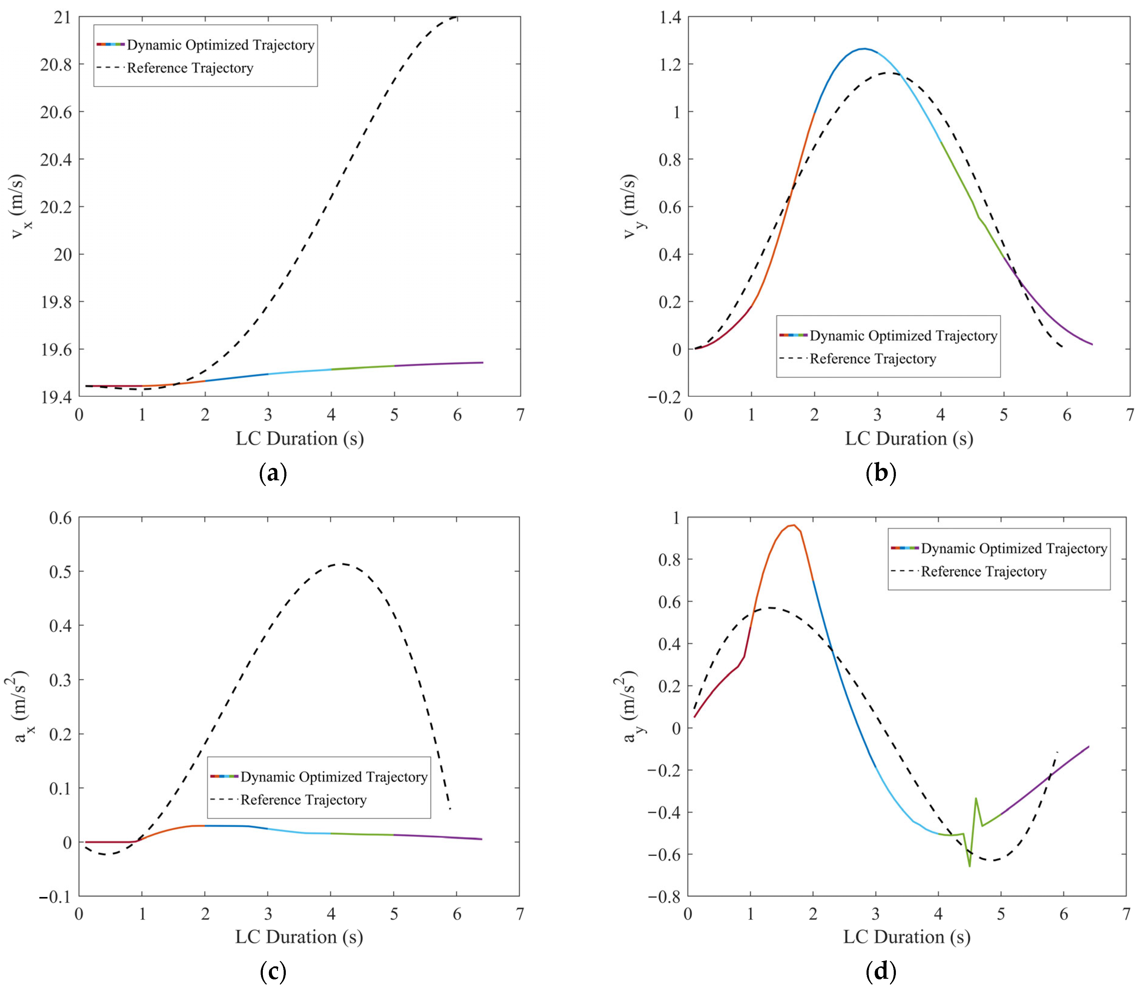 Actuators 13 00380 g012a