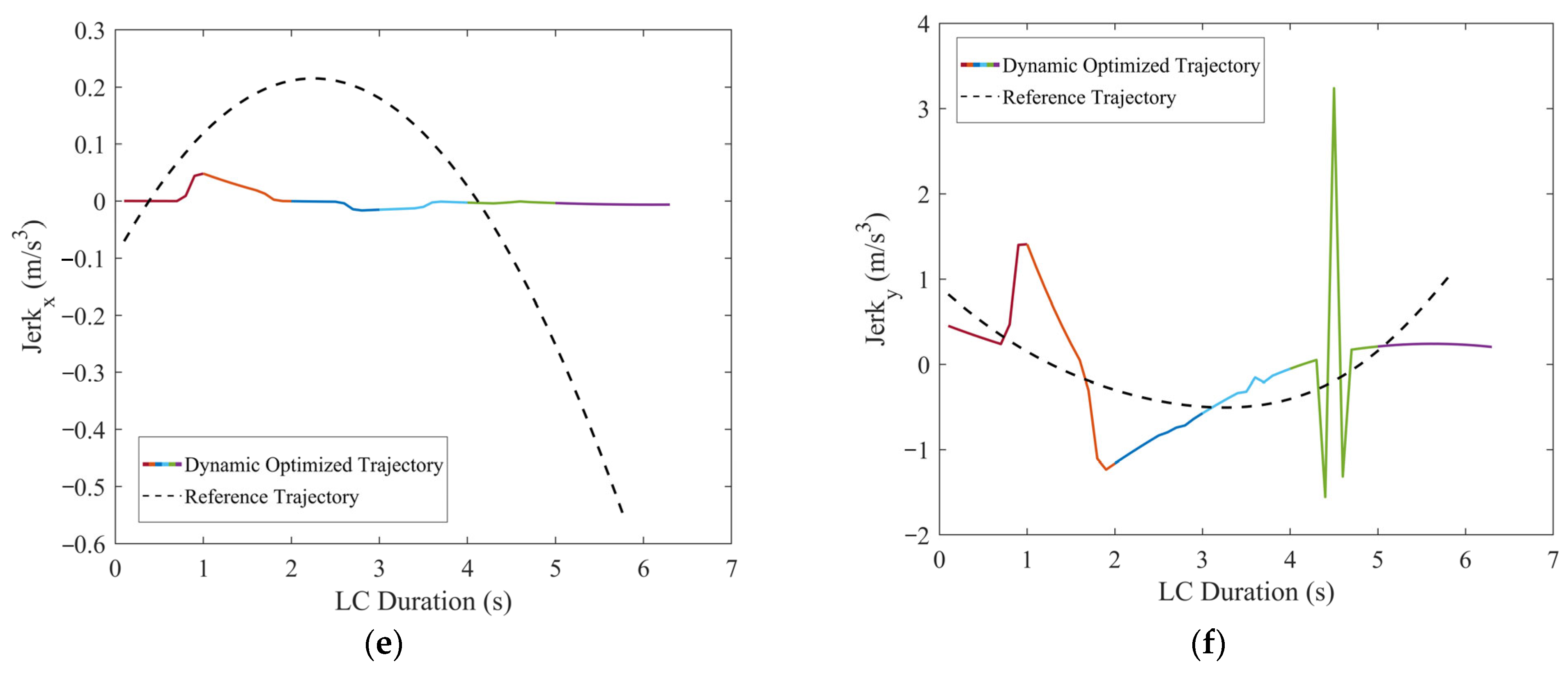 Actuators 13 00380 g012b