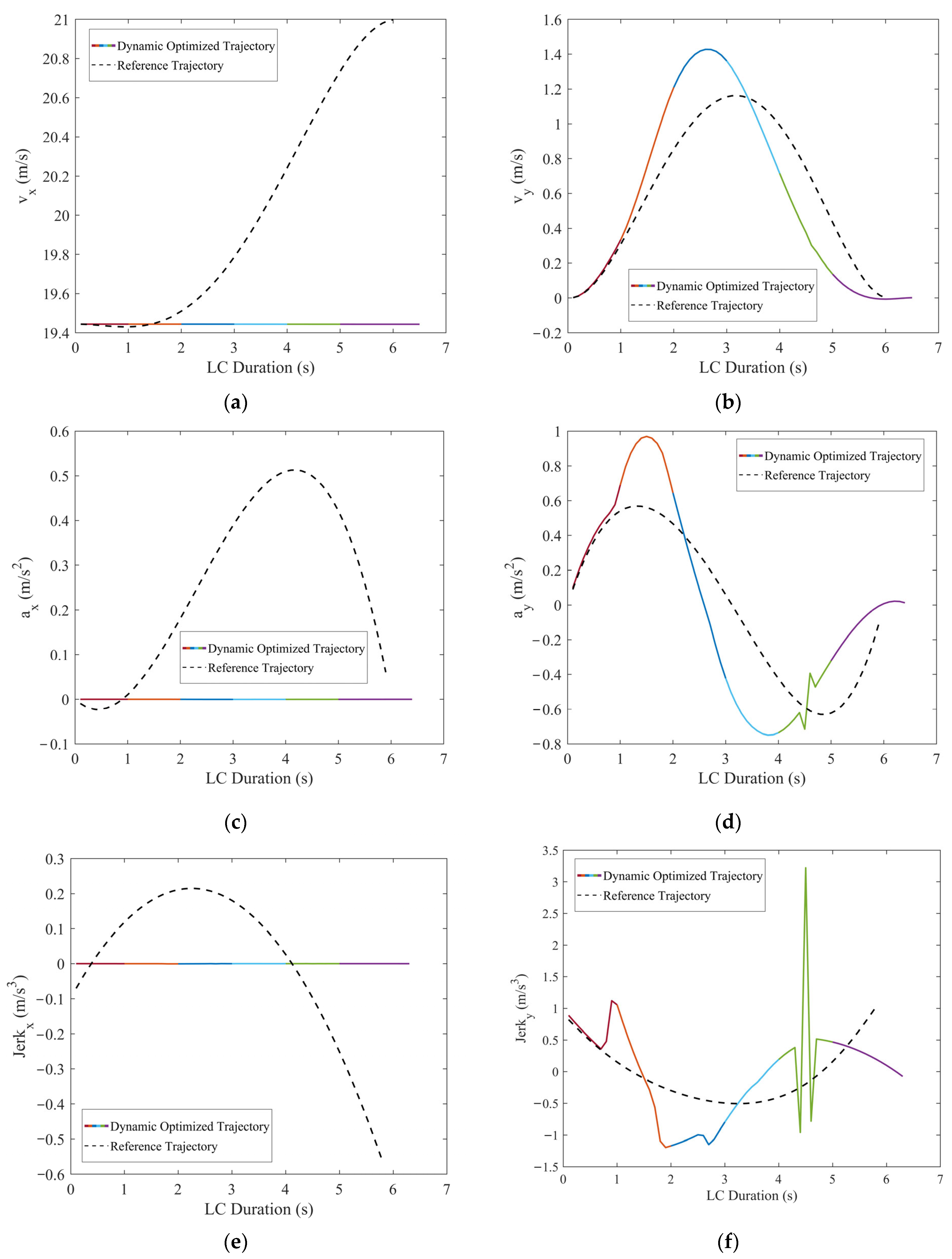 Actuators 13 00380 g014