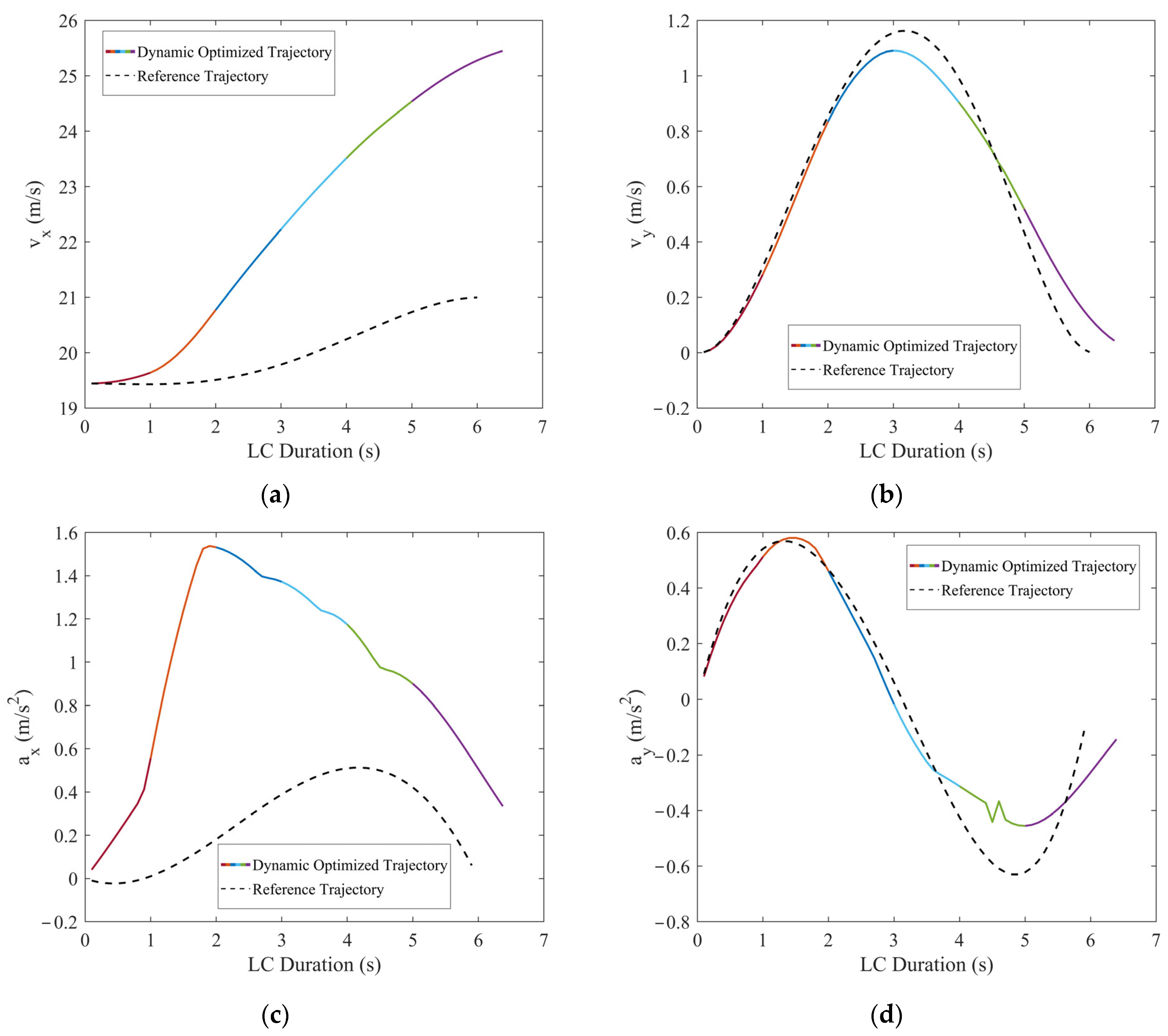 Actuators 13 00380 g016a