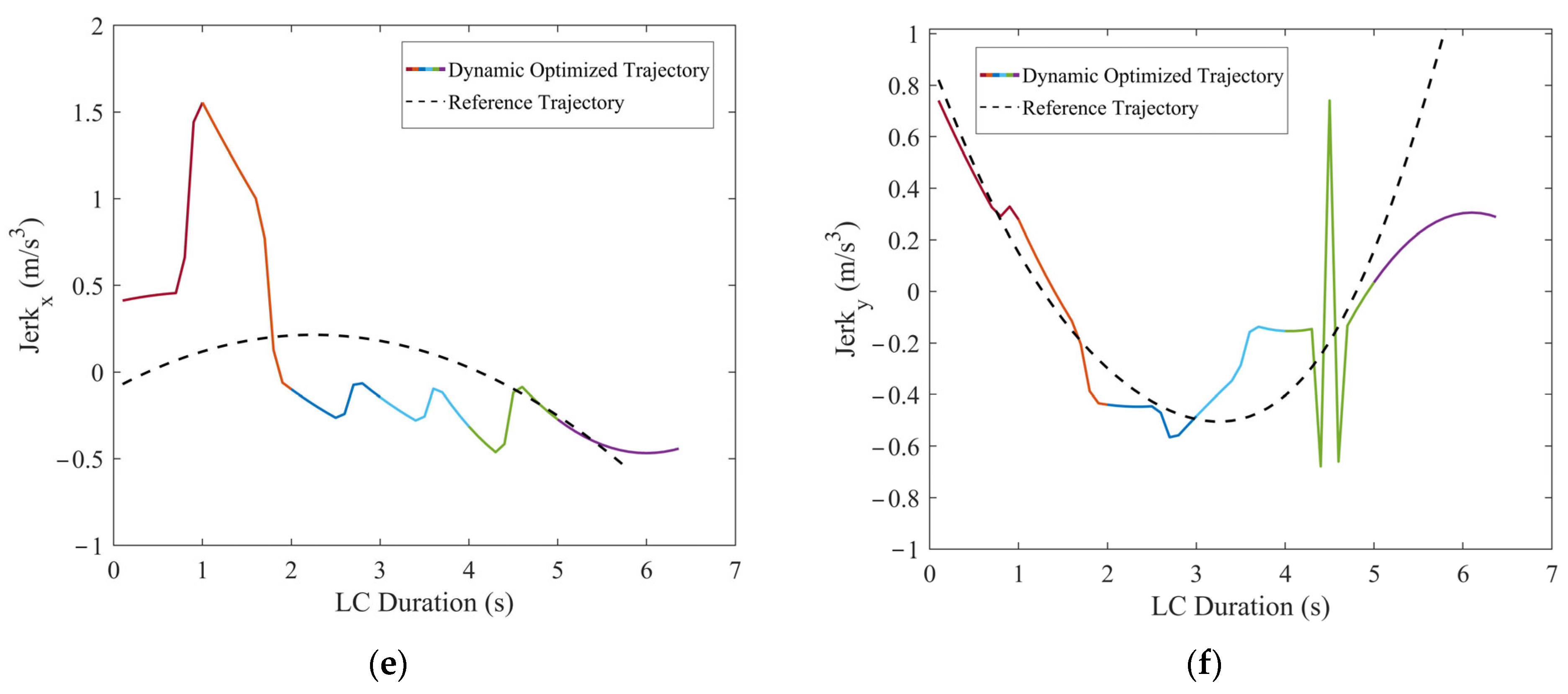 Actuators 13 00380 g016b