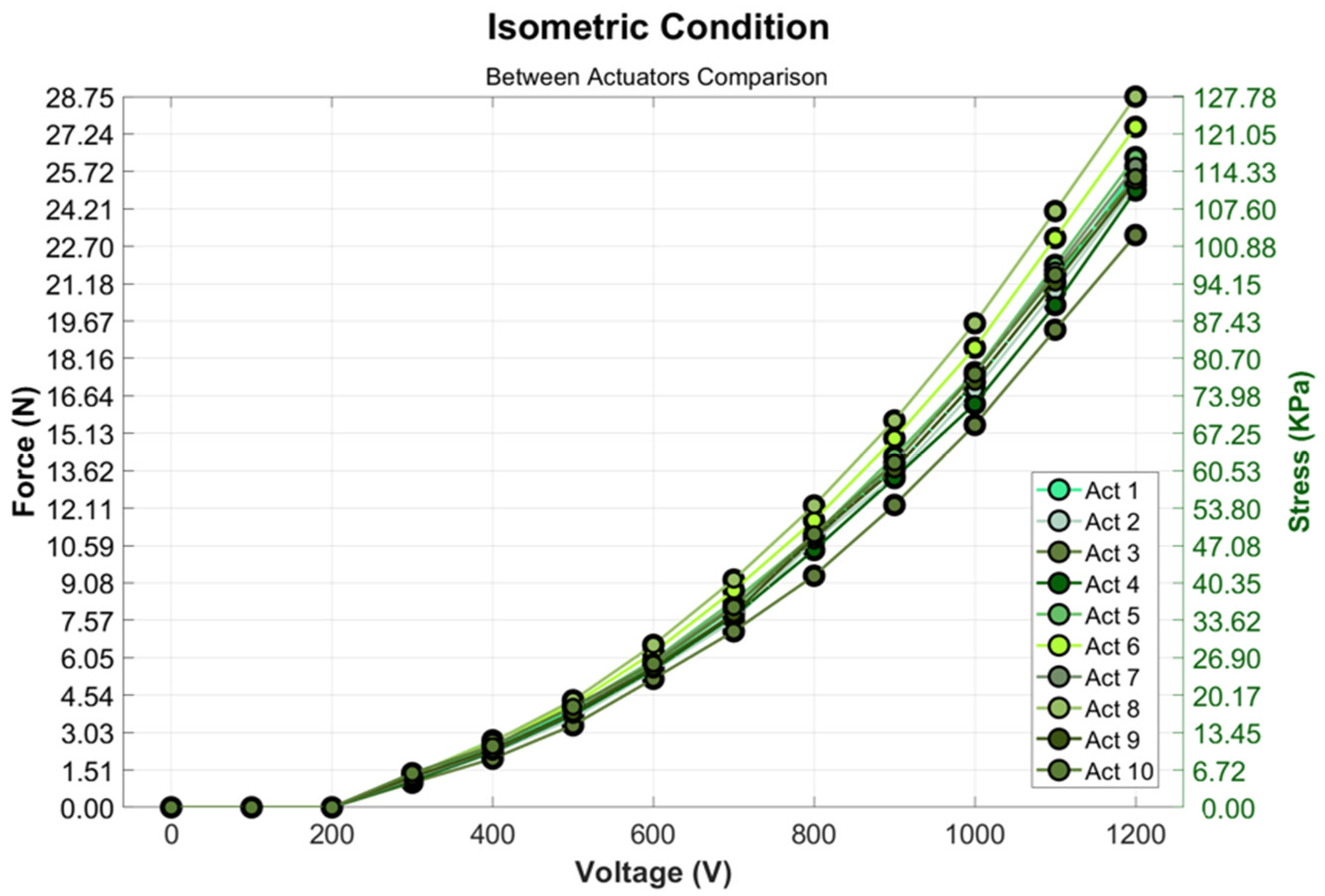 Actuators 13 00381 g008