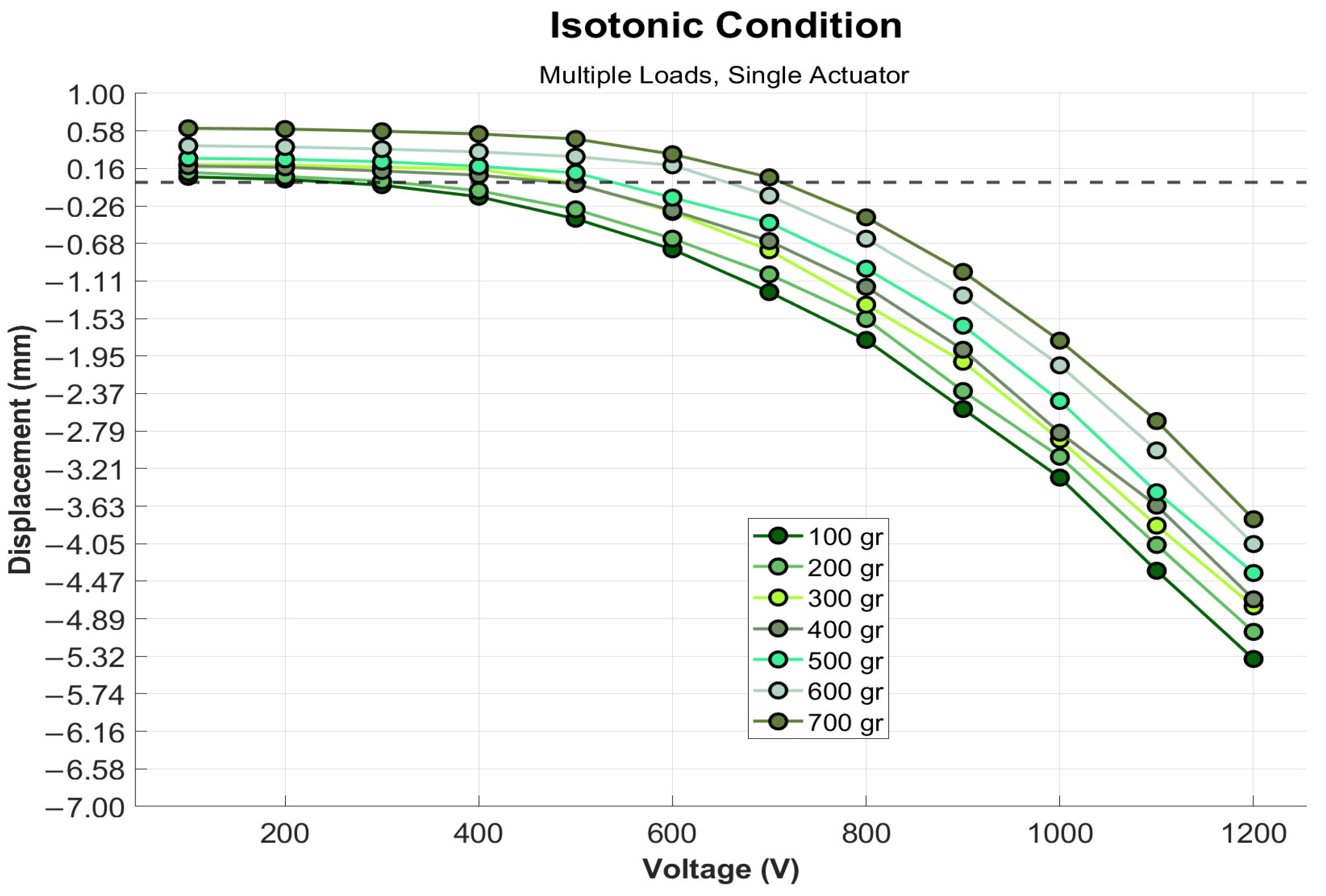 Actuators 13 00381 g009