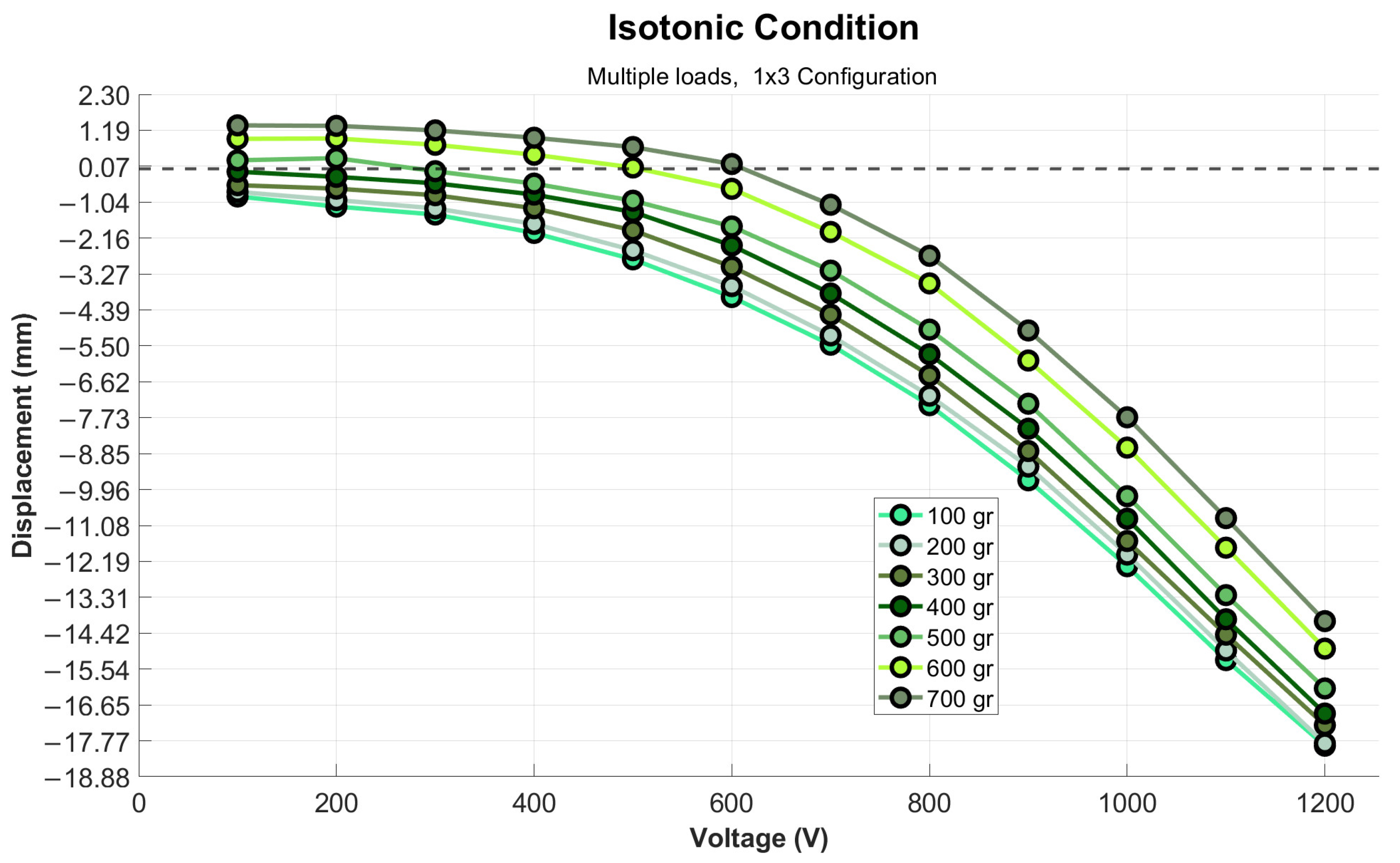 Actuators 13 00381 g011