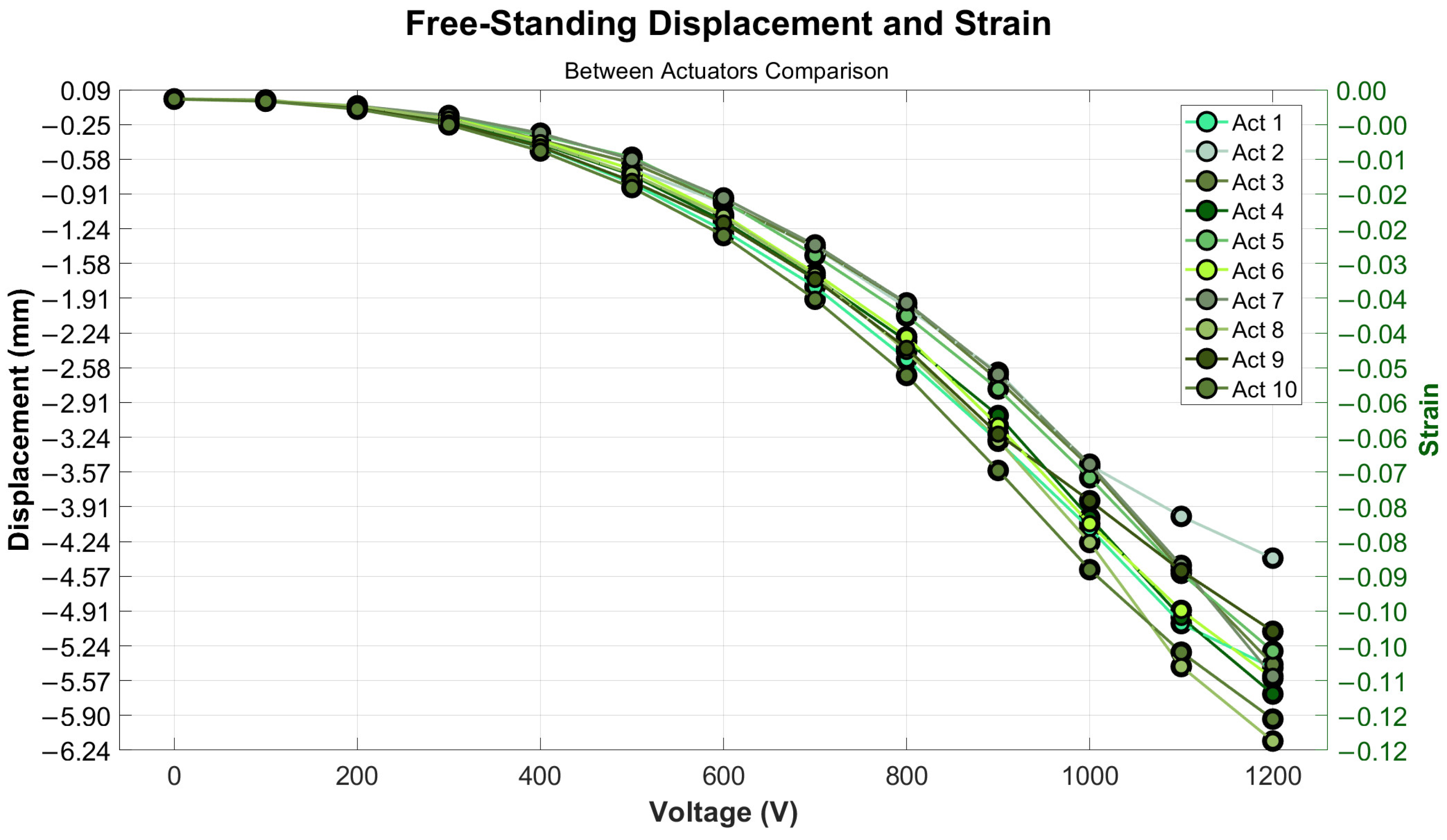Actuators 13 00381 g012