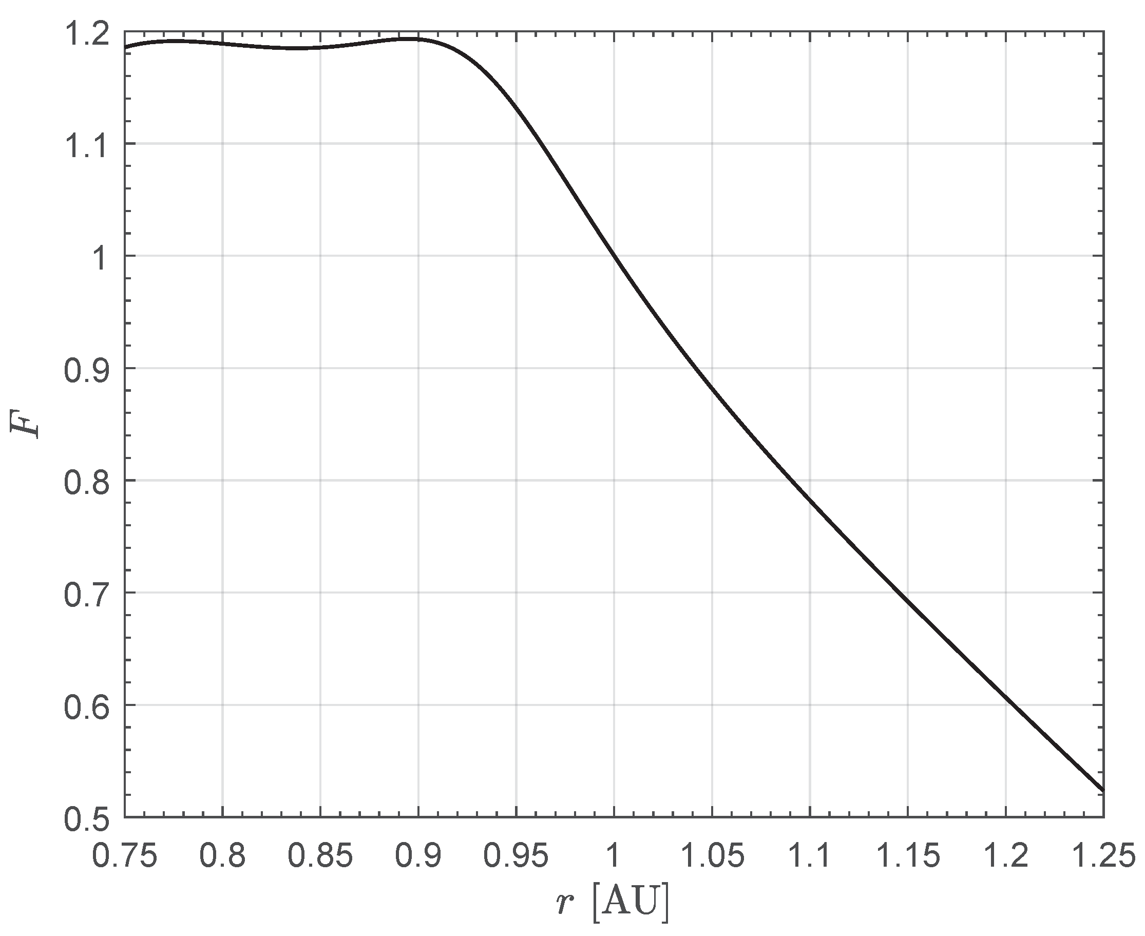 Actuators 13 00384 g001 Actuators 13 00384 g001