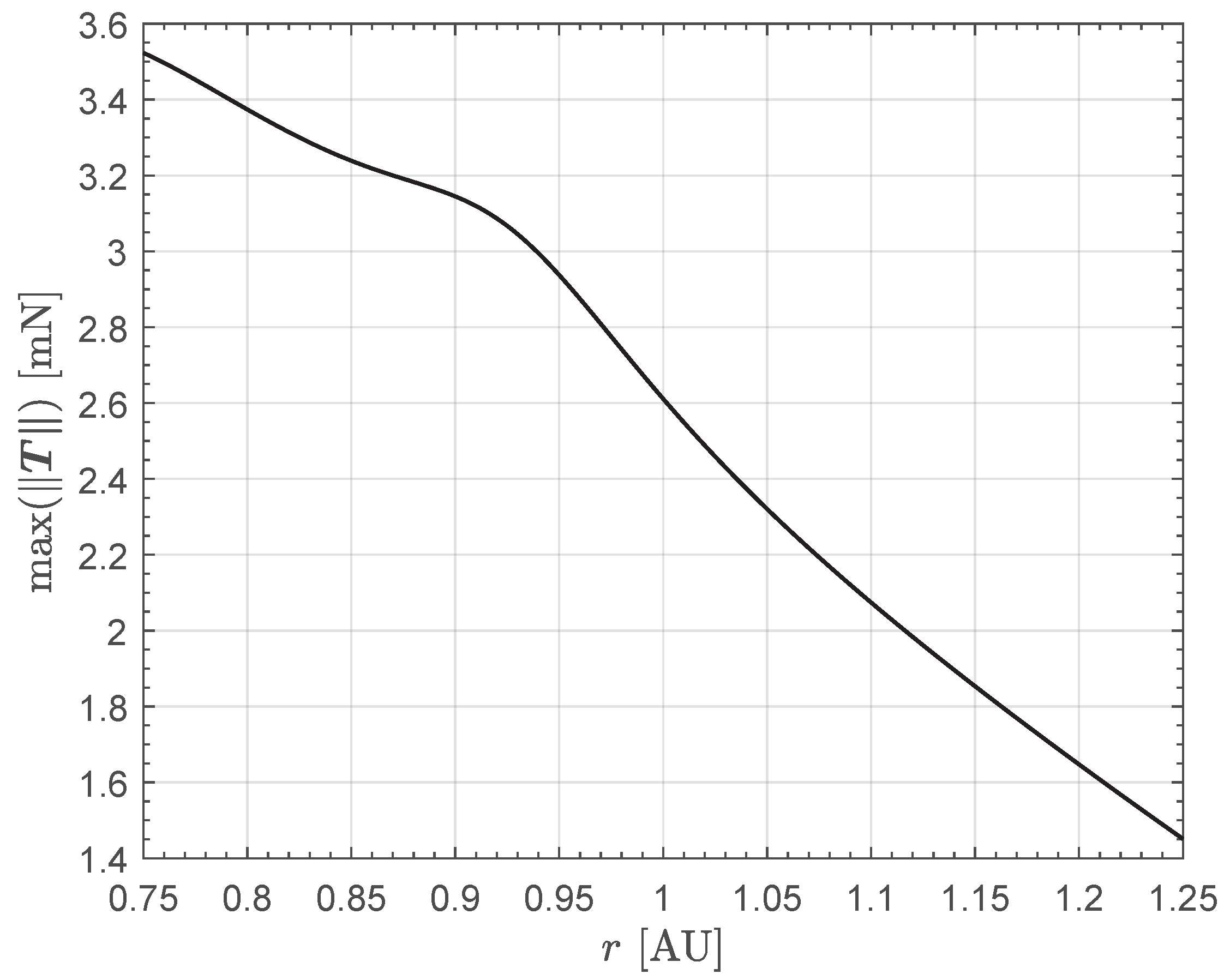 Actuators 13 00384 g002 Actuators 13 00384 g002