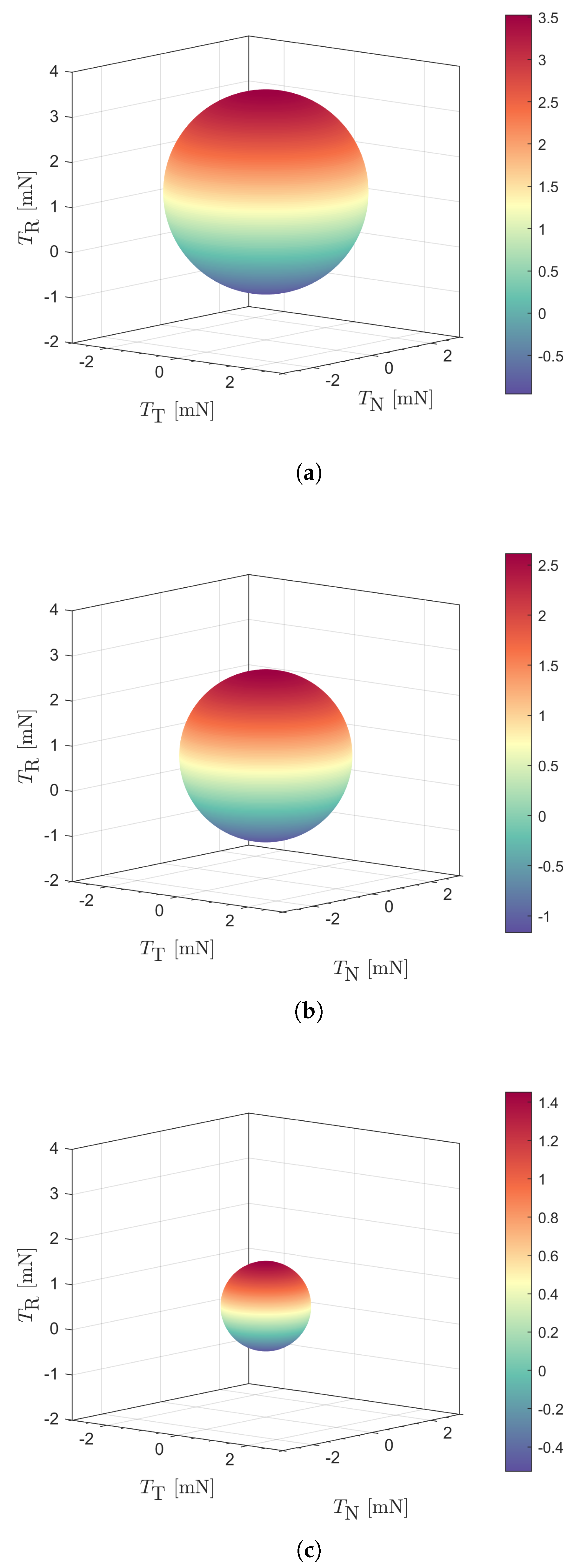 Actuators 13 00384 g003 Actuators 13 00384 g003