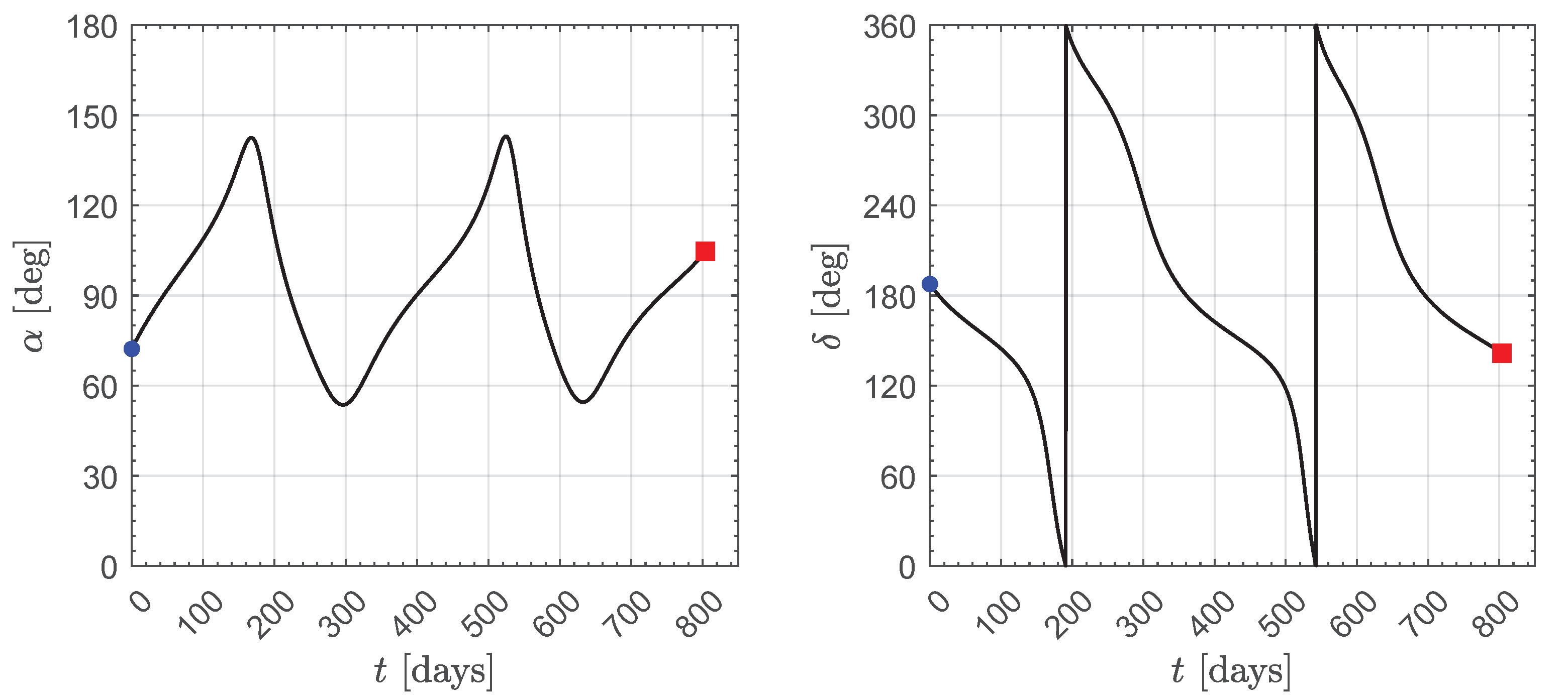 Actuators 13 00384 g006 Actuators 13 00384 g006