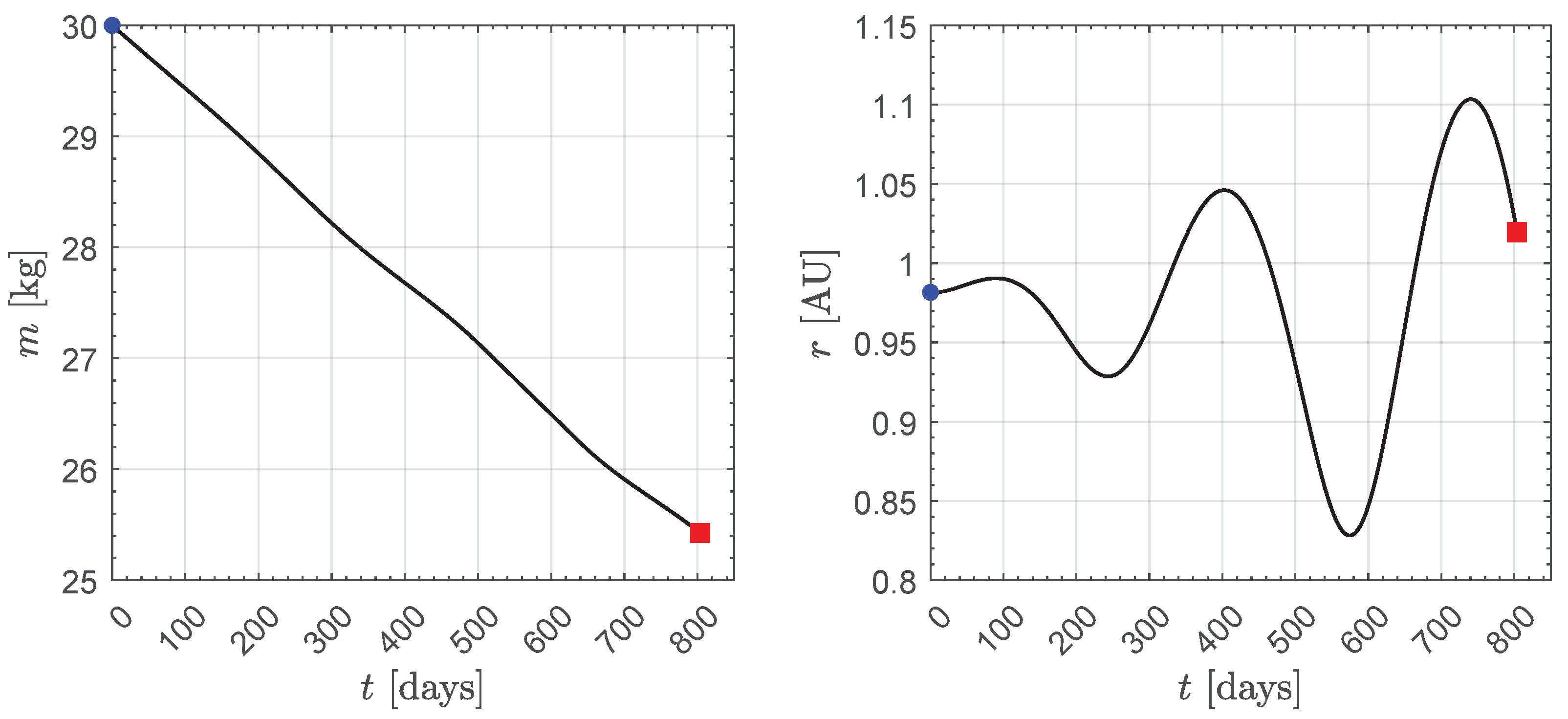 Actuators 13 00384 g007 Actuators 13 00384 g007
