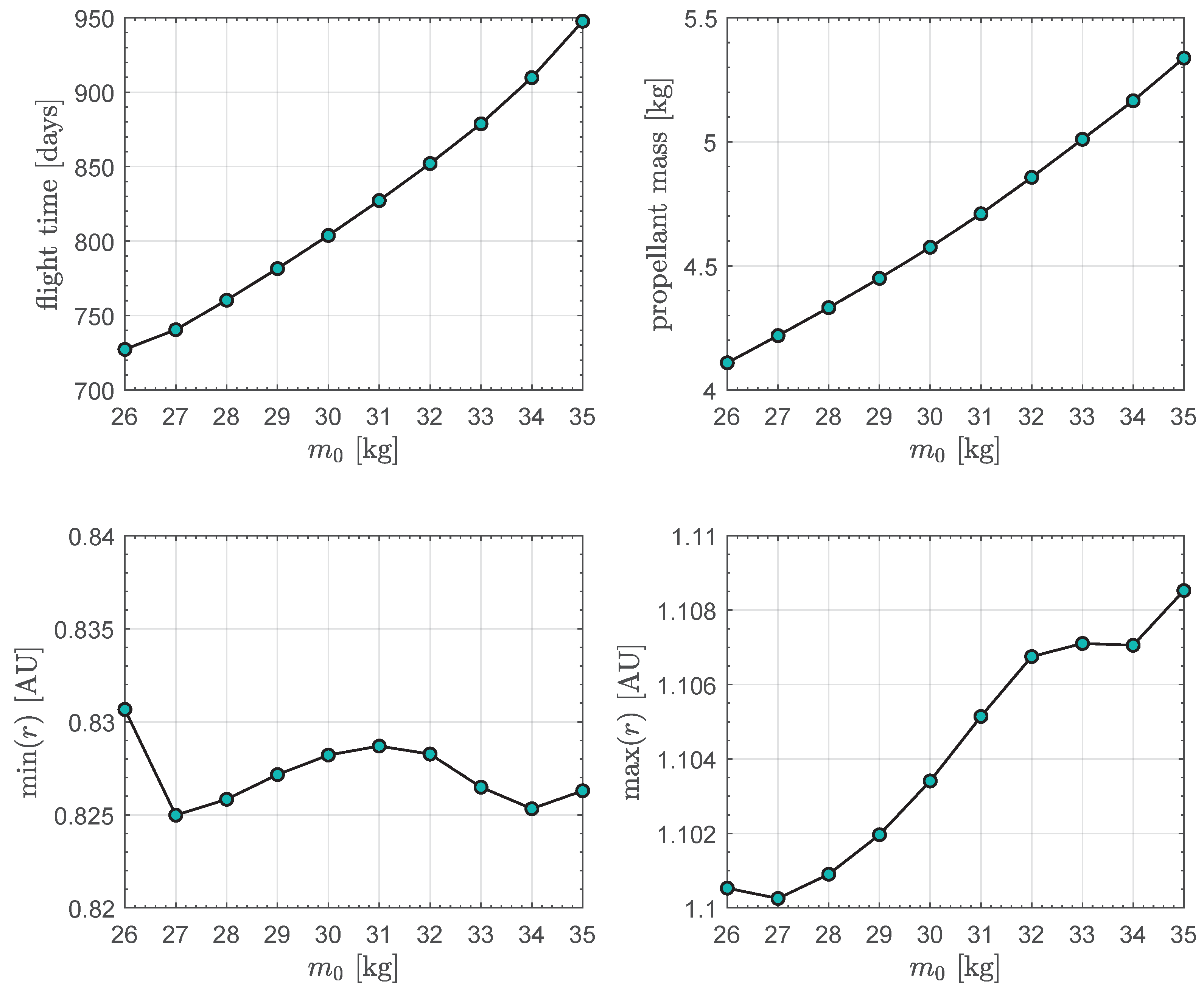 Actuators 13 00384 g008 Actuators 13 00384 g008