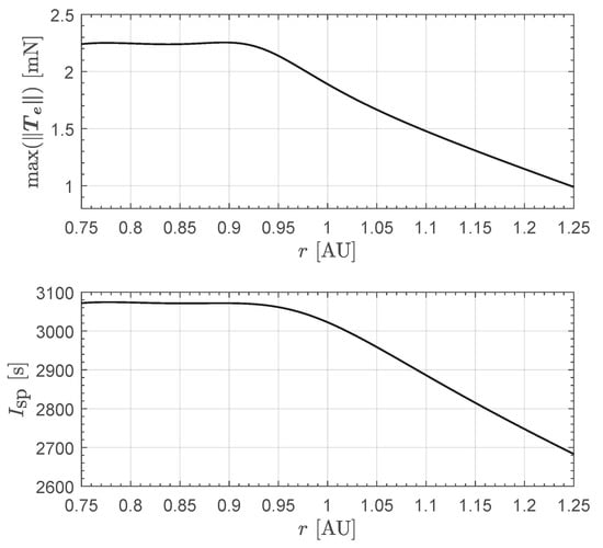 Actuators 13 00384 g0a2