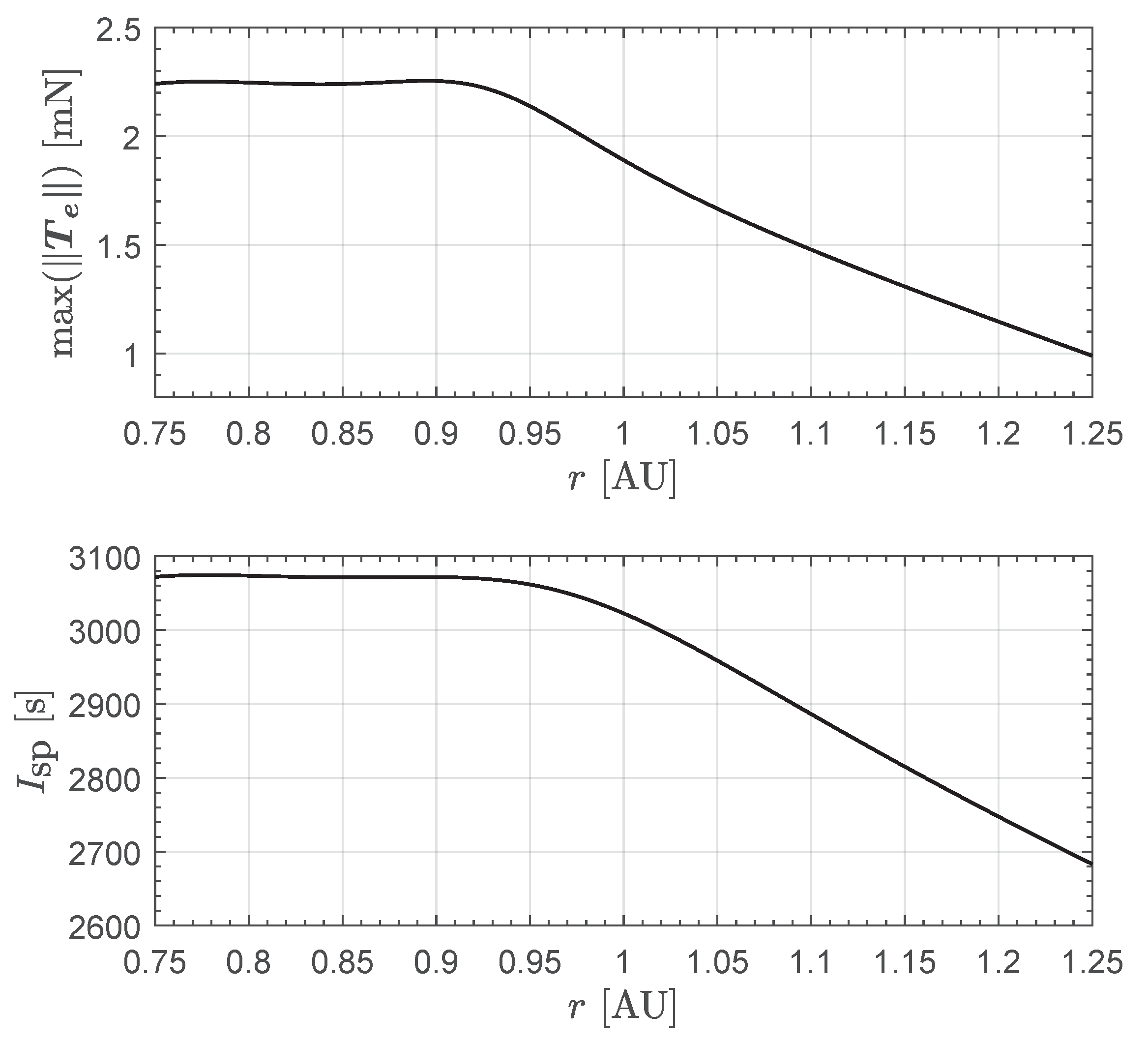 Actuators 13 00384 g0a2 Actuators 13 00384 g0a2