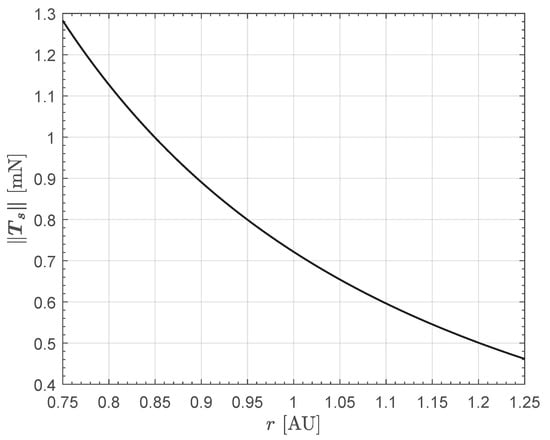 Actuators 13 00384 g0a4