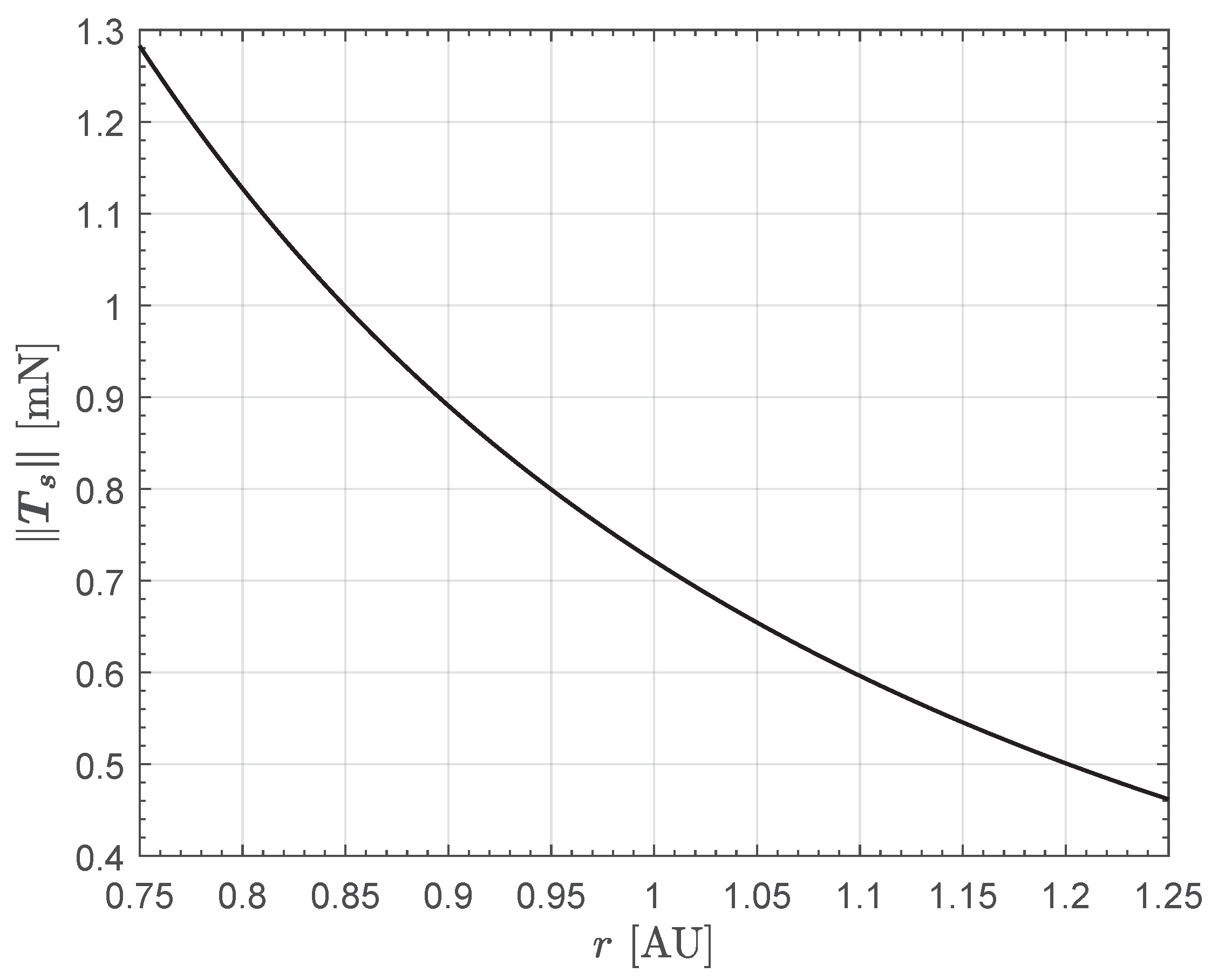 Actuators 13 00384 g0a4 Actuators 13 00384 g0a4