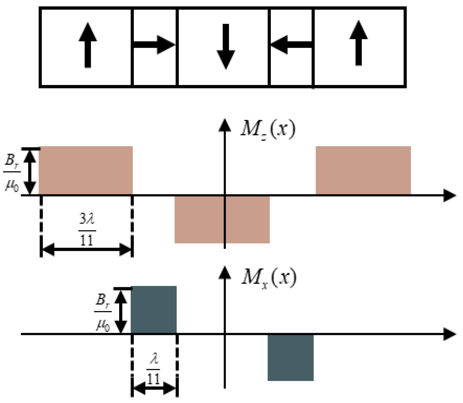 Actuators 13 00385 g003