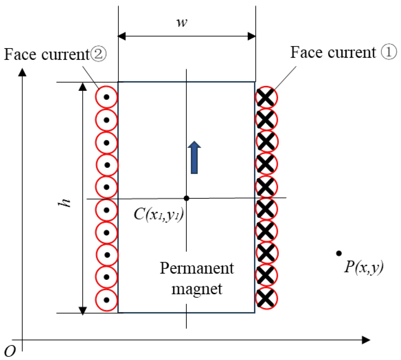 Actuators 13 00385 g005